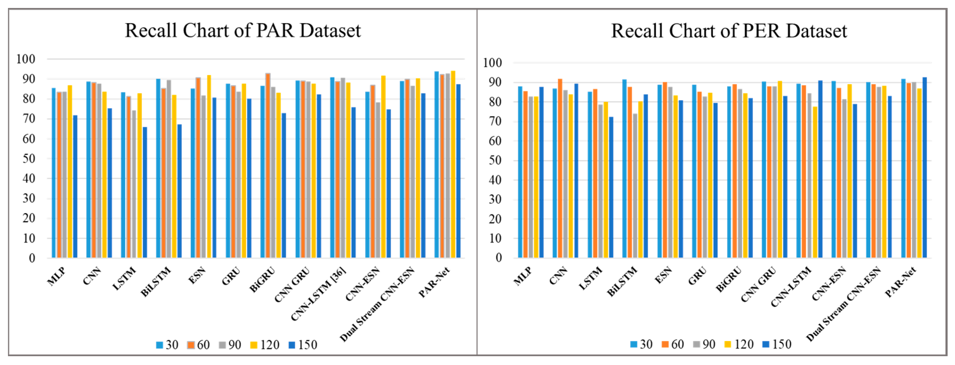 Sensors 24 01908 g006