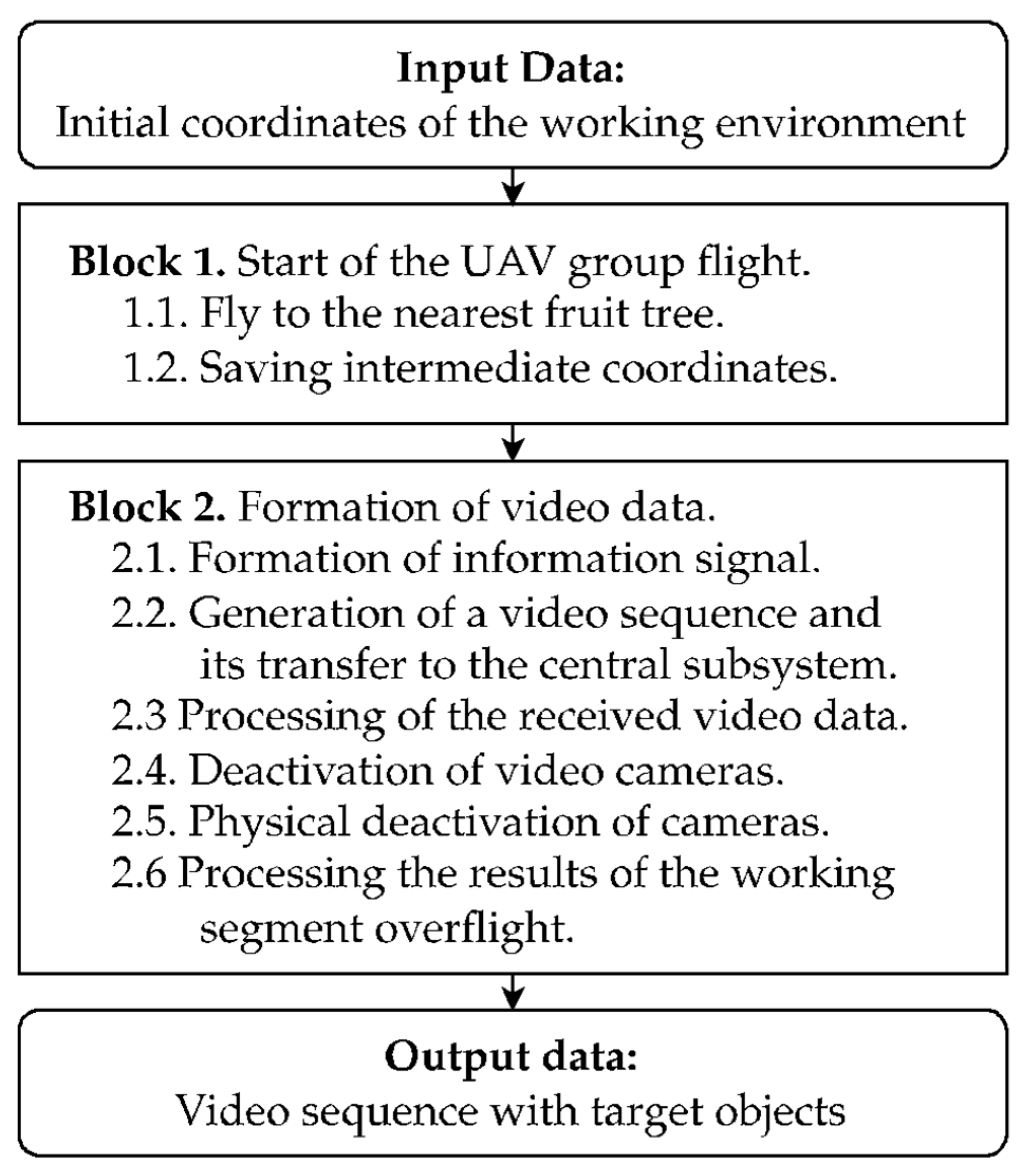 Sensors 24 01913 g002