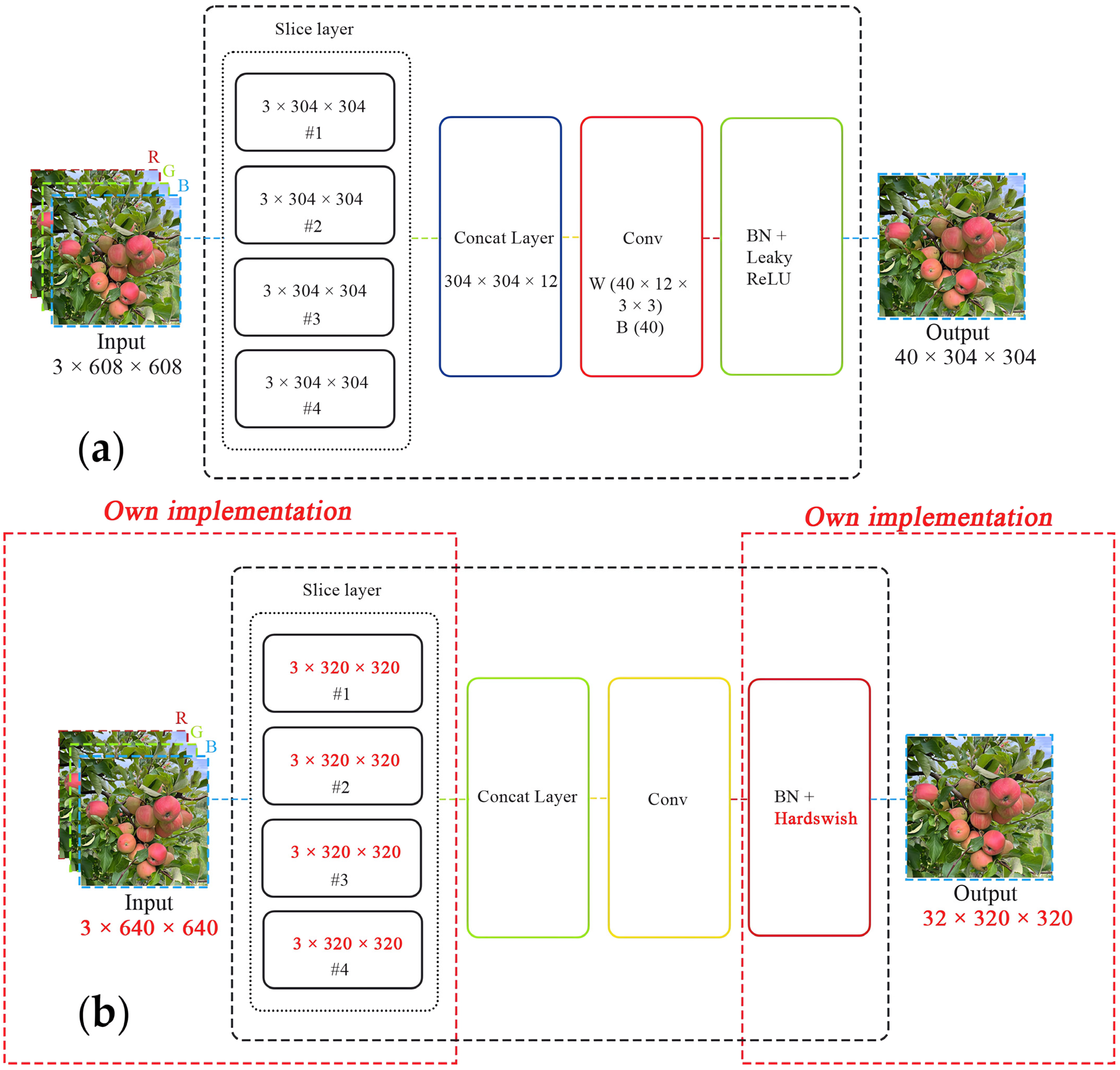 Sensors 24 01913 g005