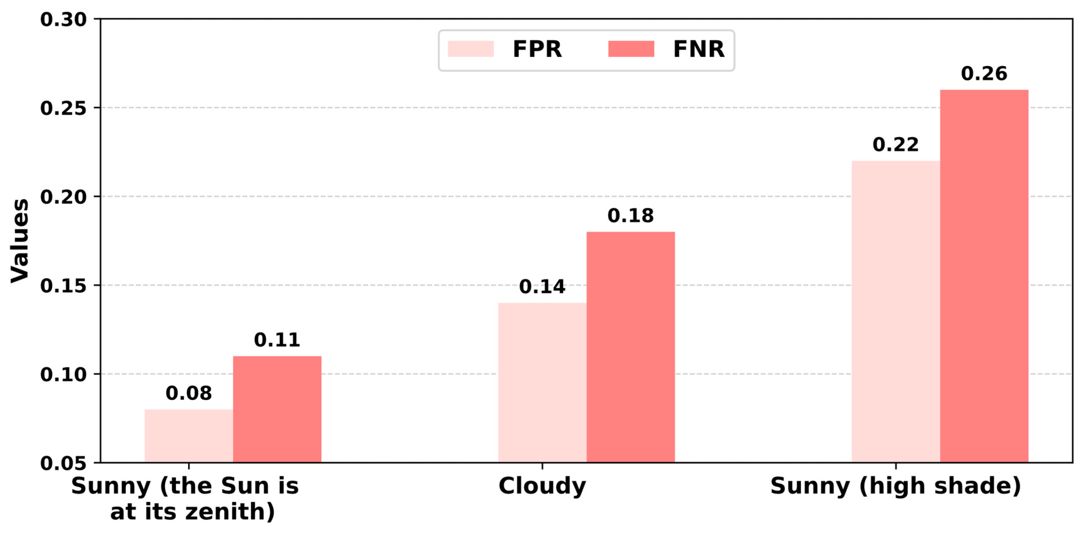Sensors 24 01913 g016