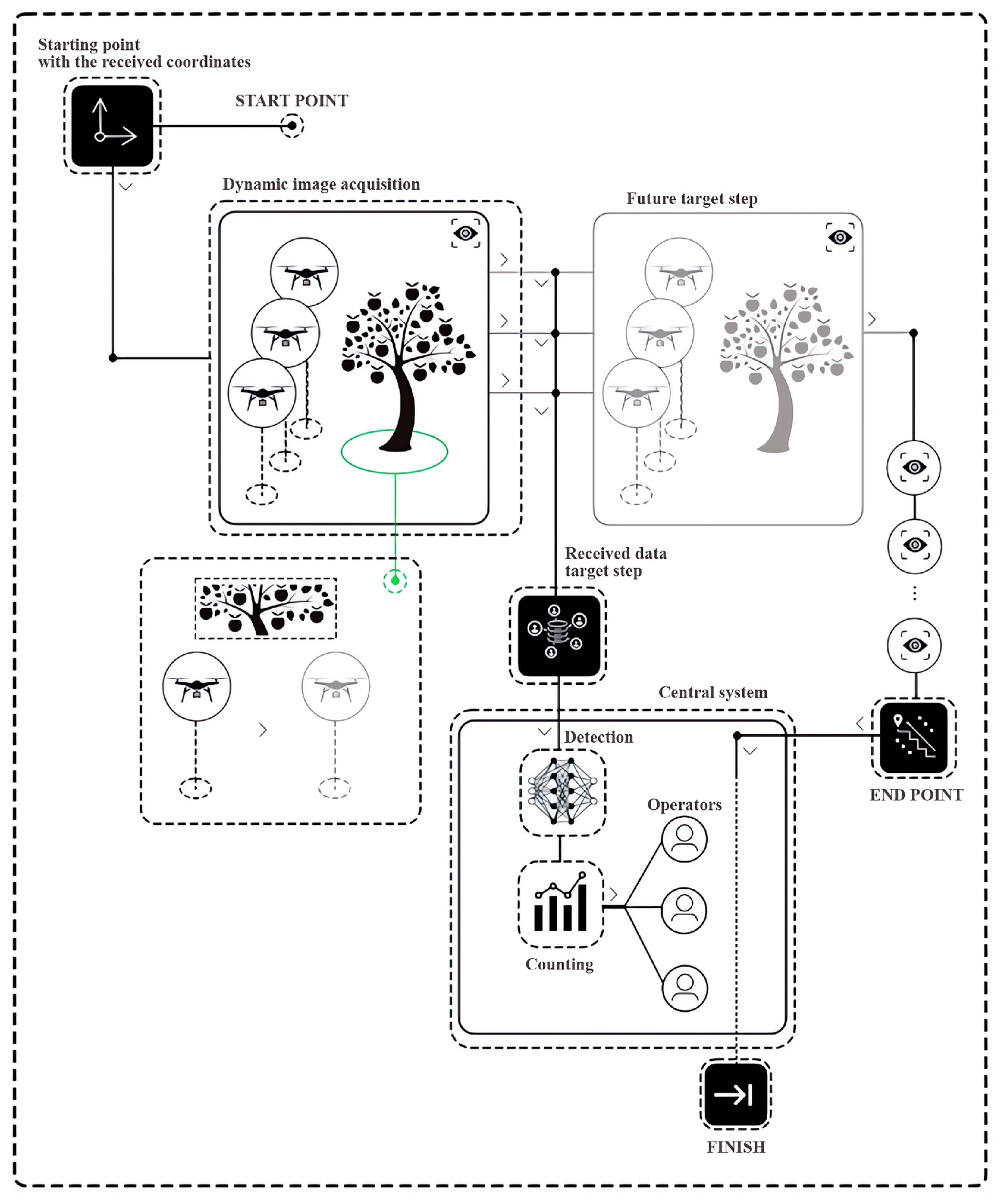 Sensors 24 01913 g0a1