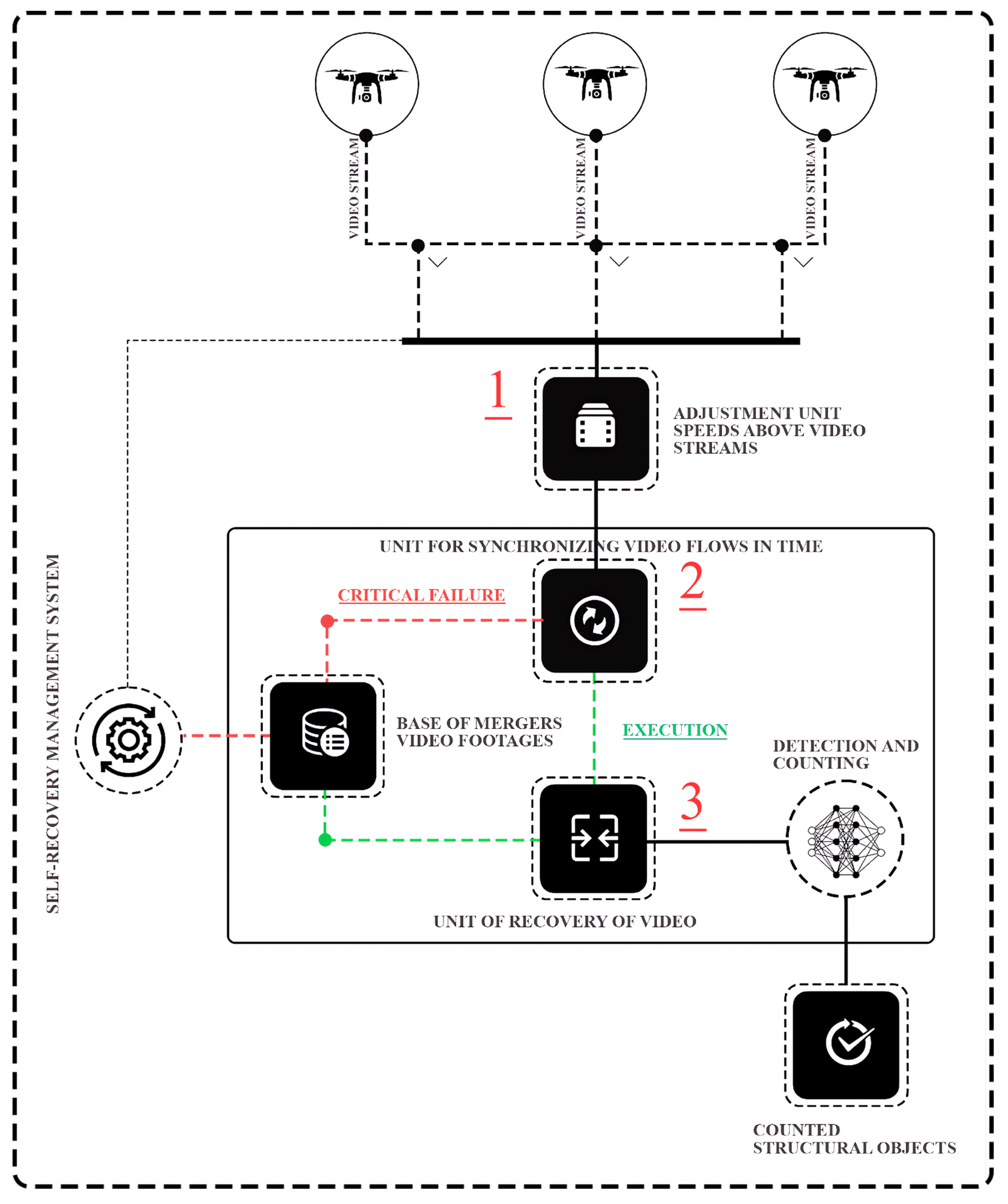 Sensors 24 01913 g0a3