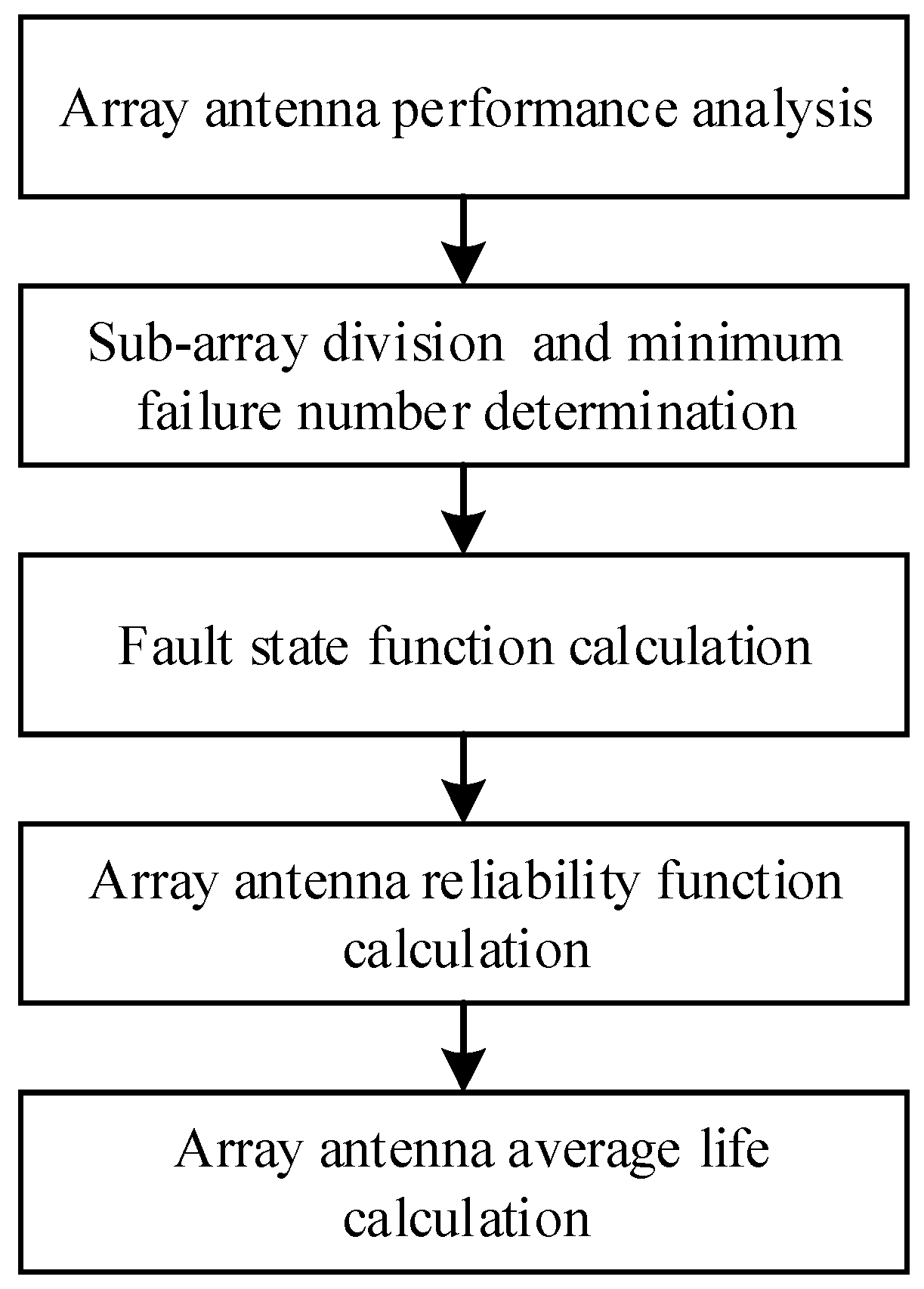 Sensors 24 01914 g004