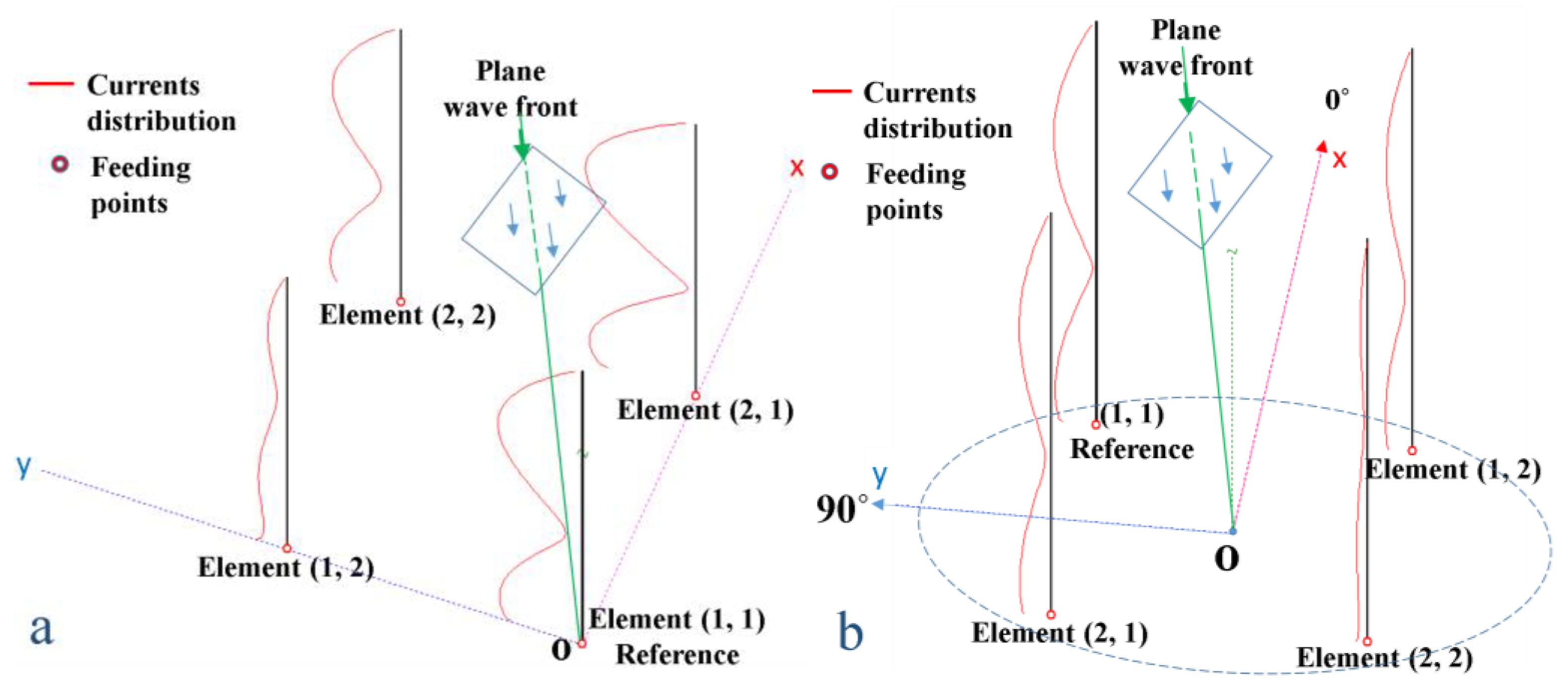 Sensors 24 01915 g002