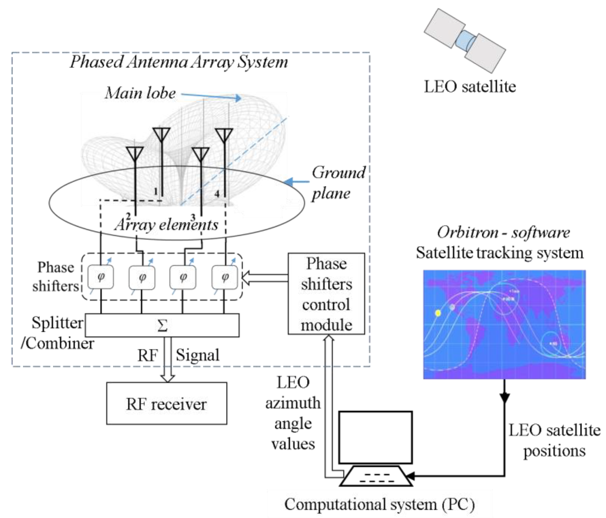Sensors 24 01915 g004