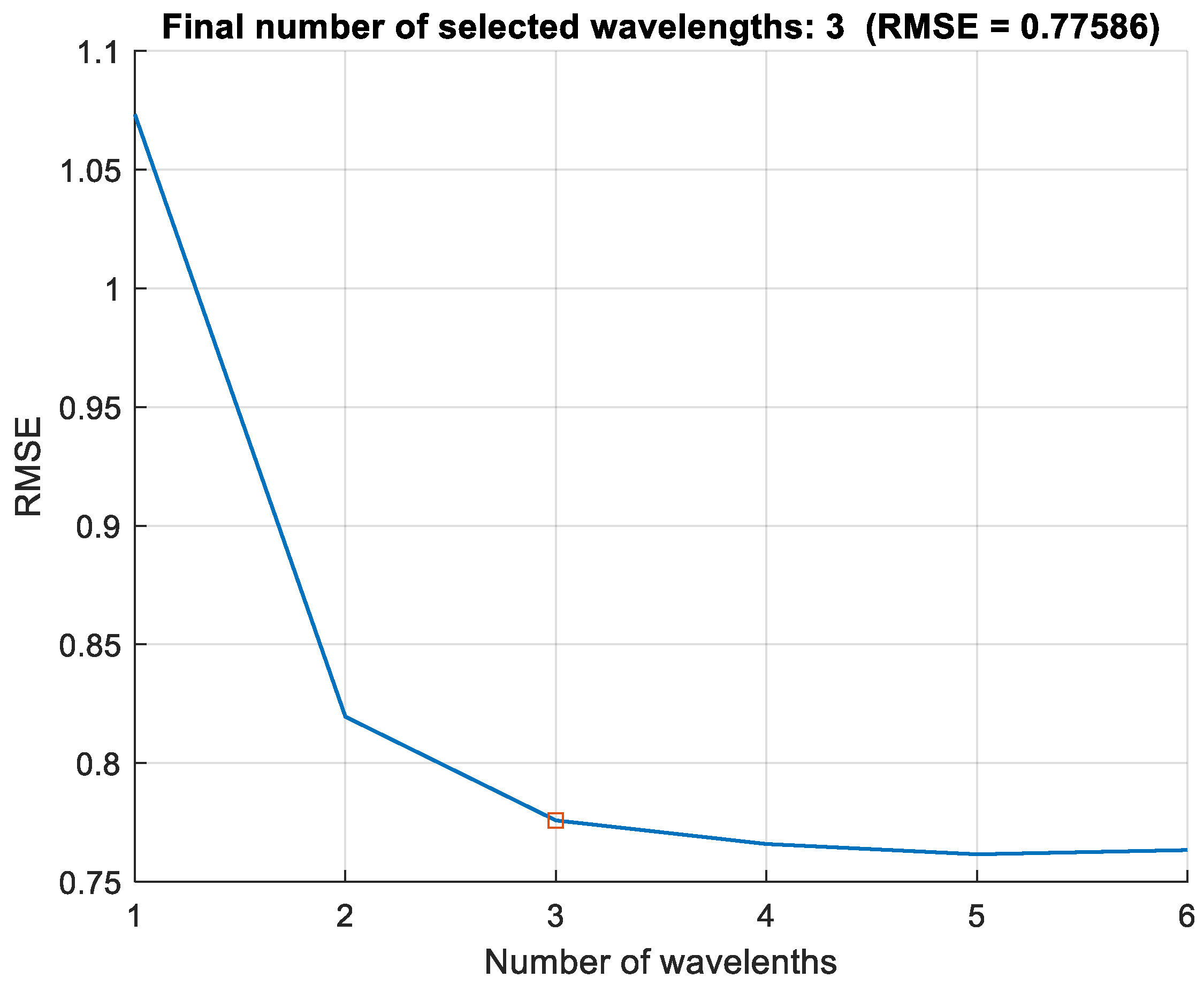 Sensors 24 01916 g007