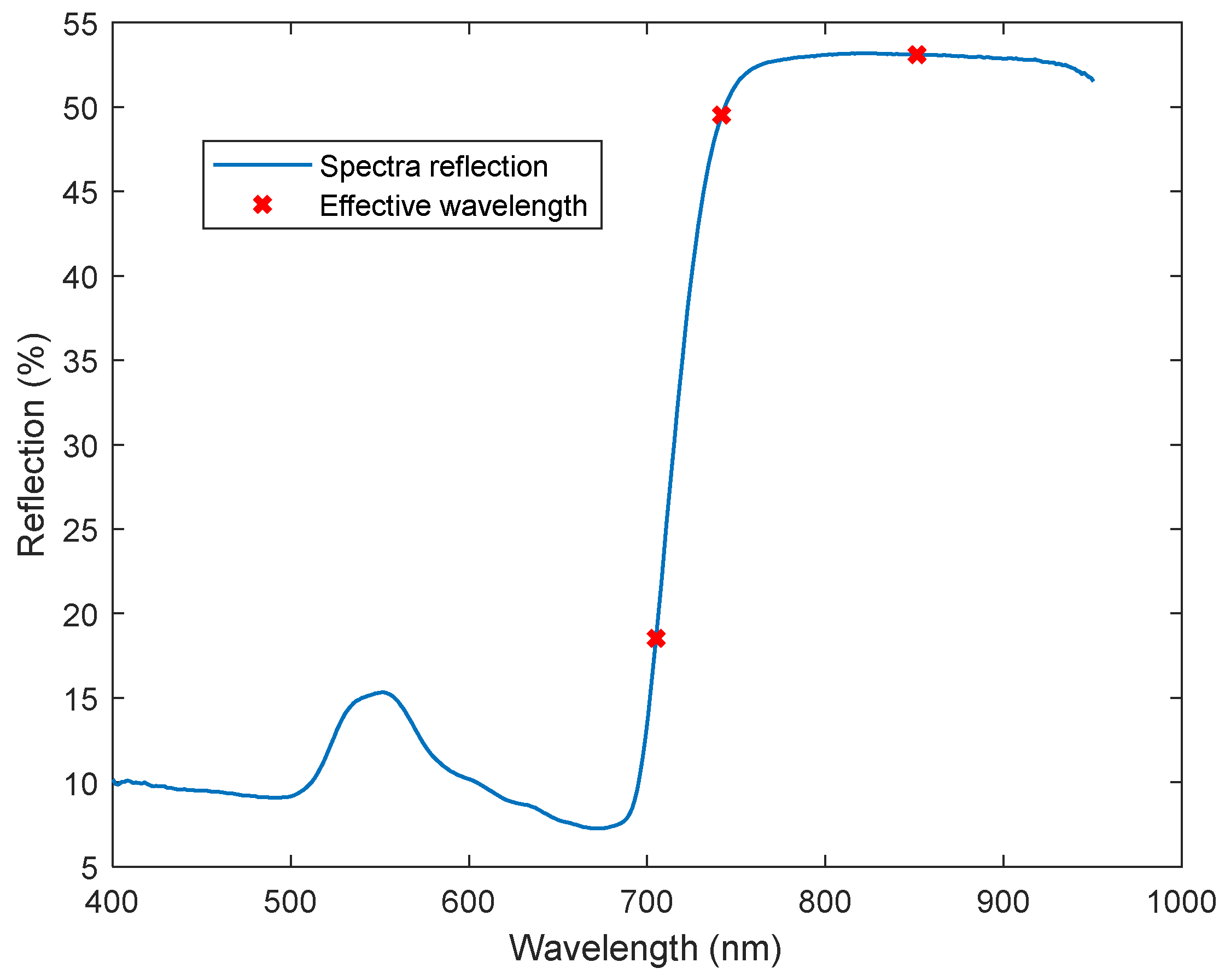 Sensors 24 01916 g008