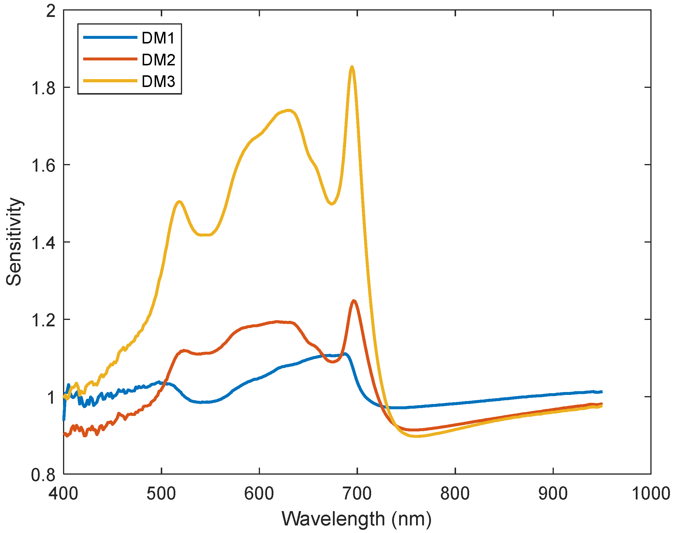 Sensors 24 01916 g009
