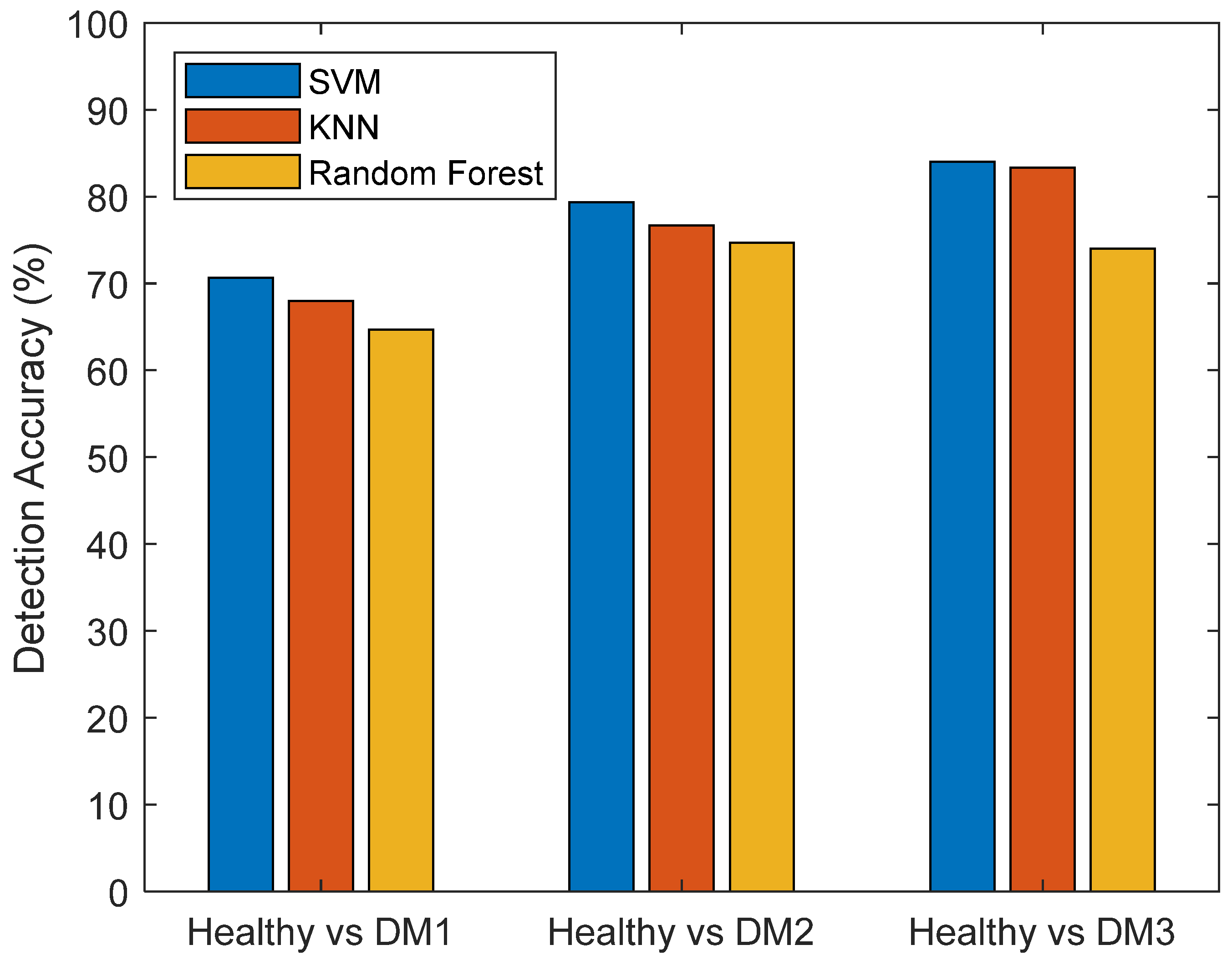 Sensors 24 01916 g011