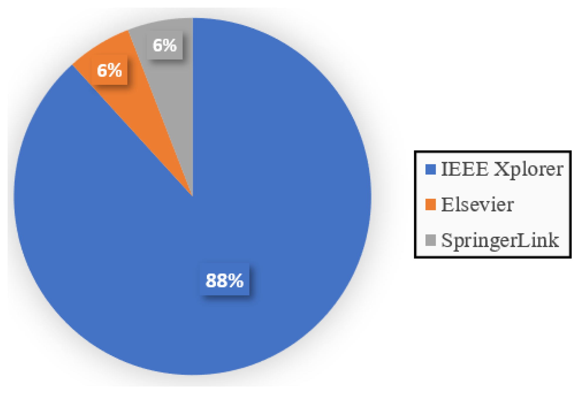 A Survey of PAPR Techniques Based on Machine Learning