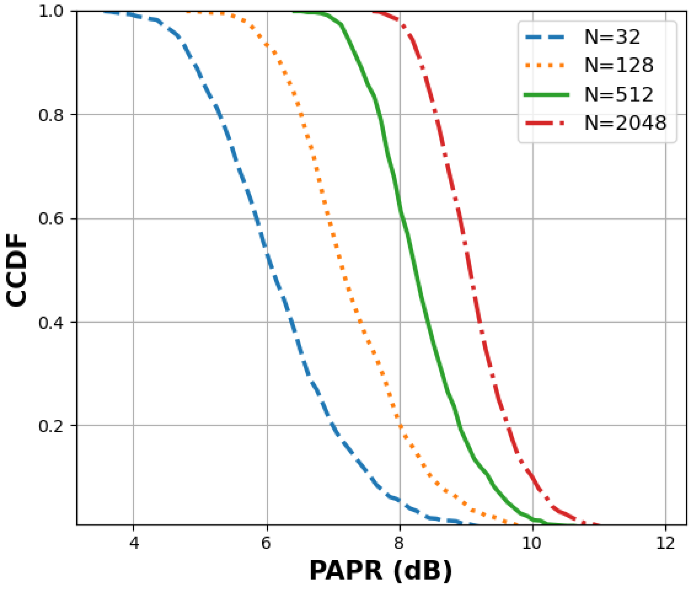 Sensors 24 01918 g005 Sensors 24 01918 g005