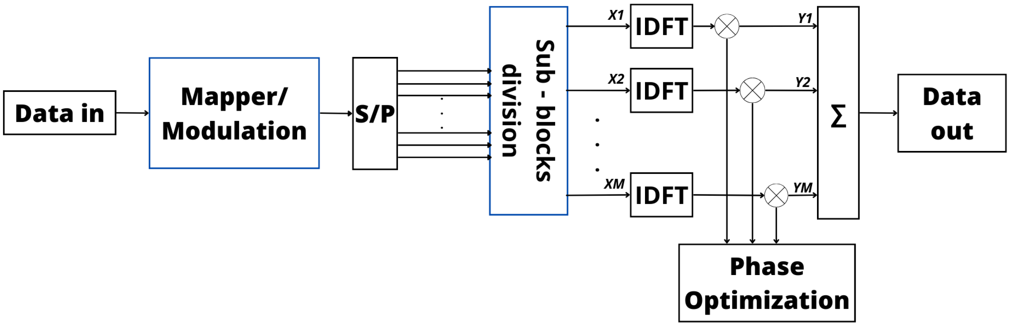 Sensors 24 01918 g006 Sensors 24 01918 g006