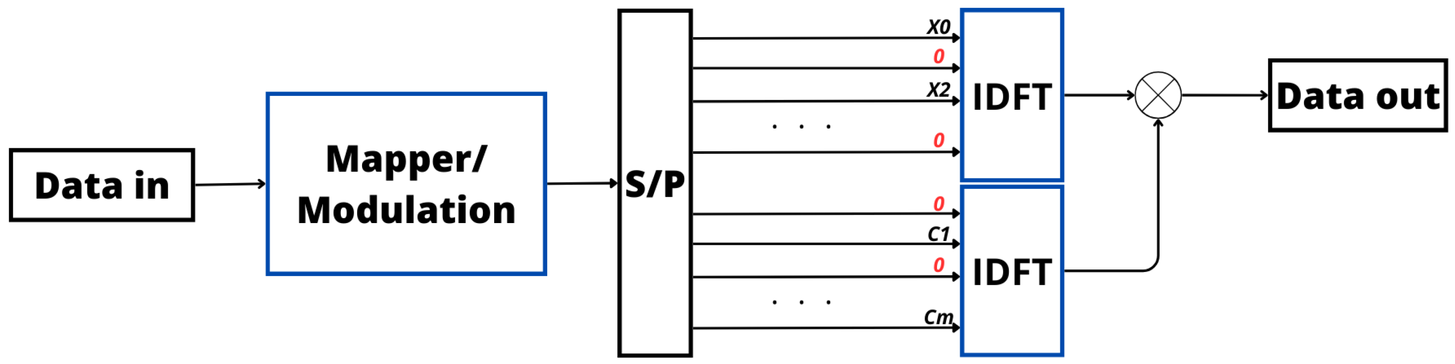 Sensors 24 01918 g010 Sensors 24 01918 g010