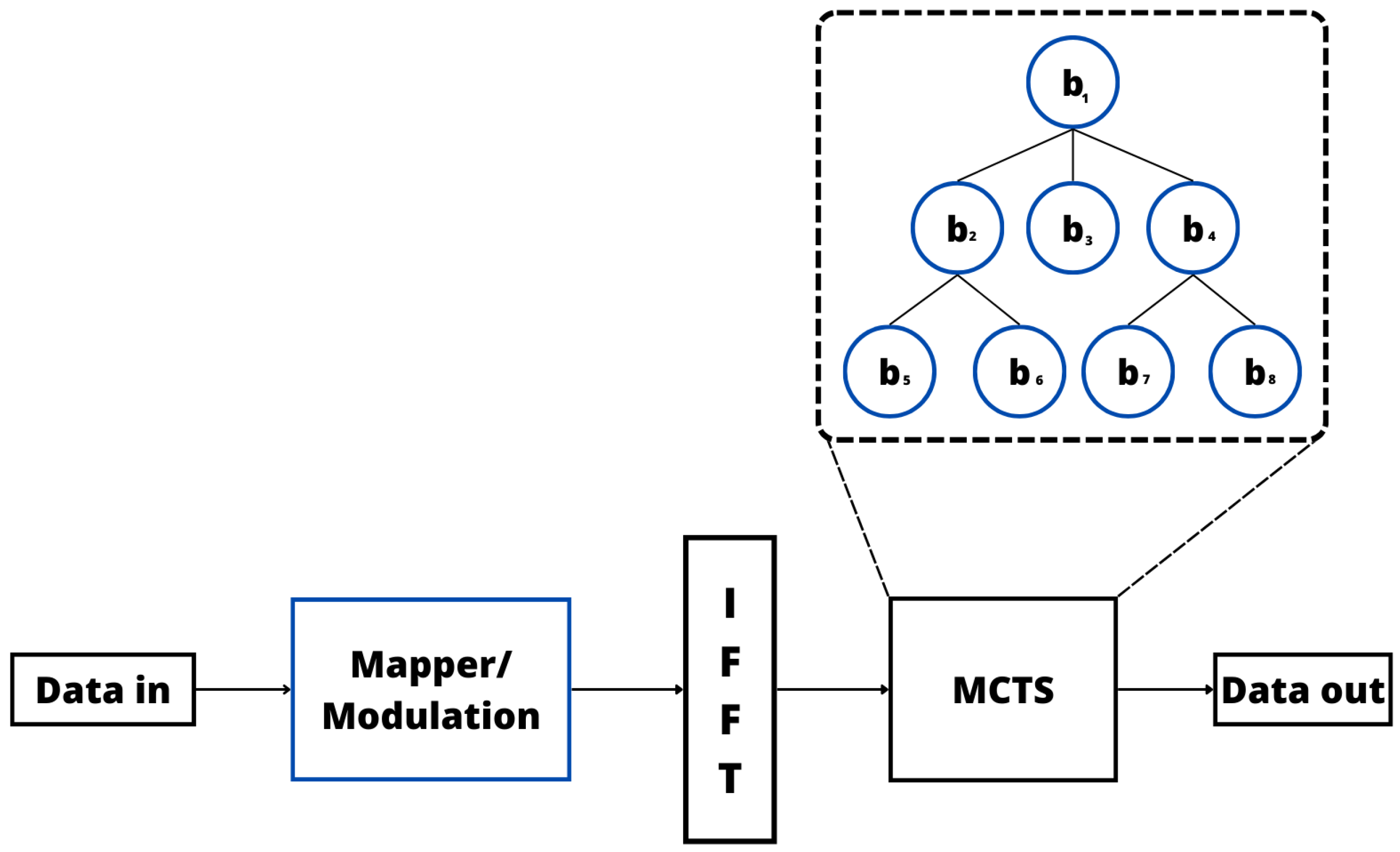 Sensors 24 01918 g015 Sensors 24 01918 g015