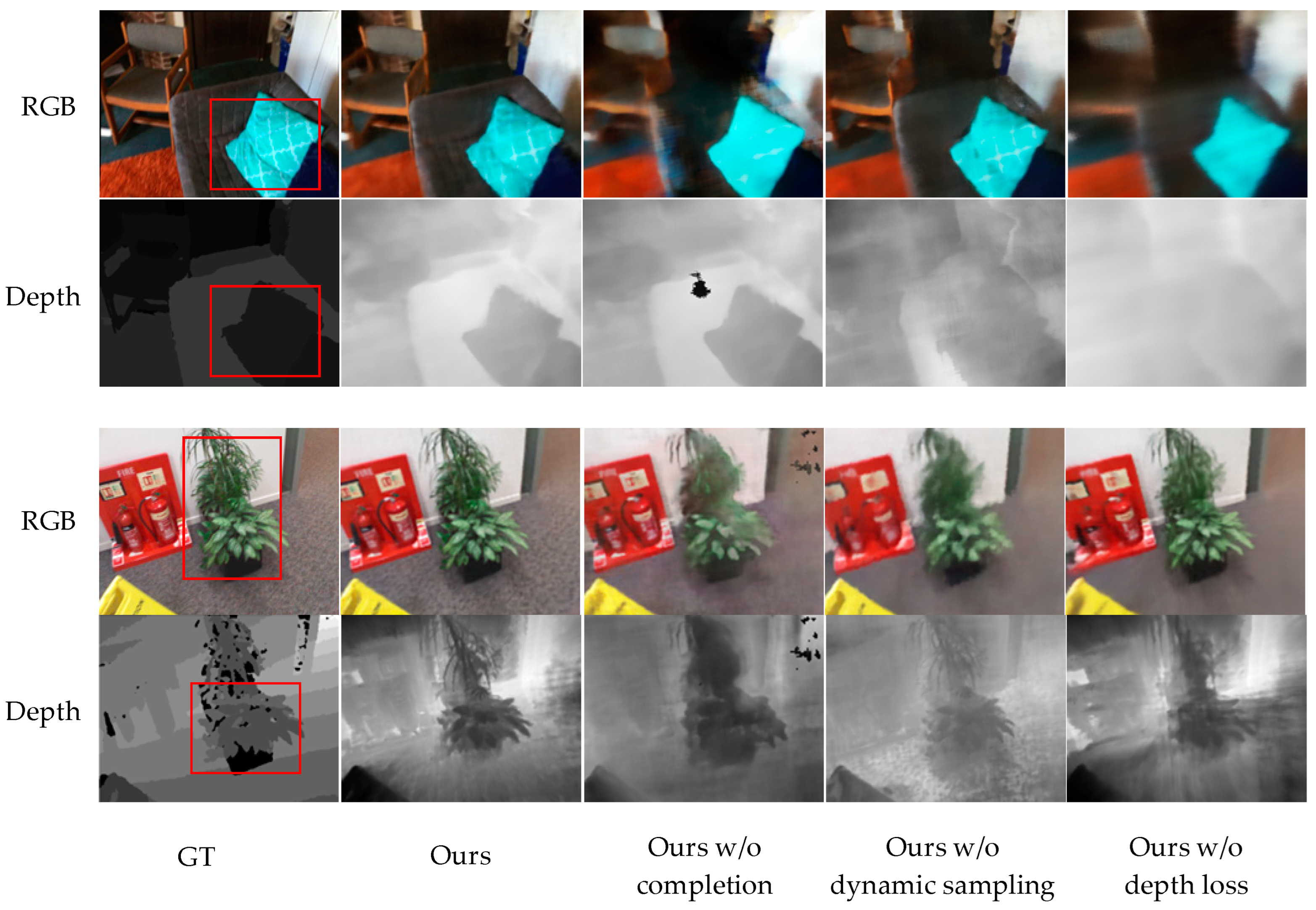 Sensors 24 01919 g008