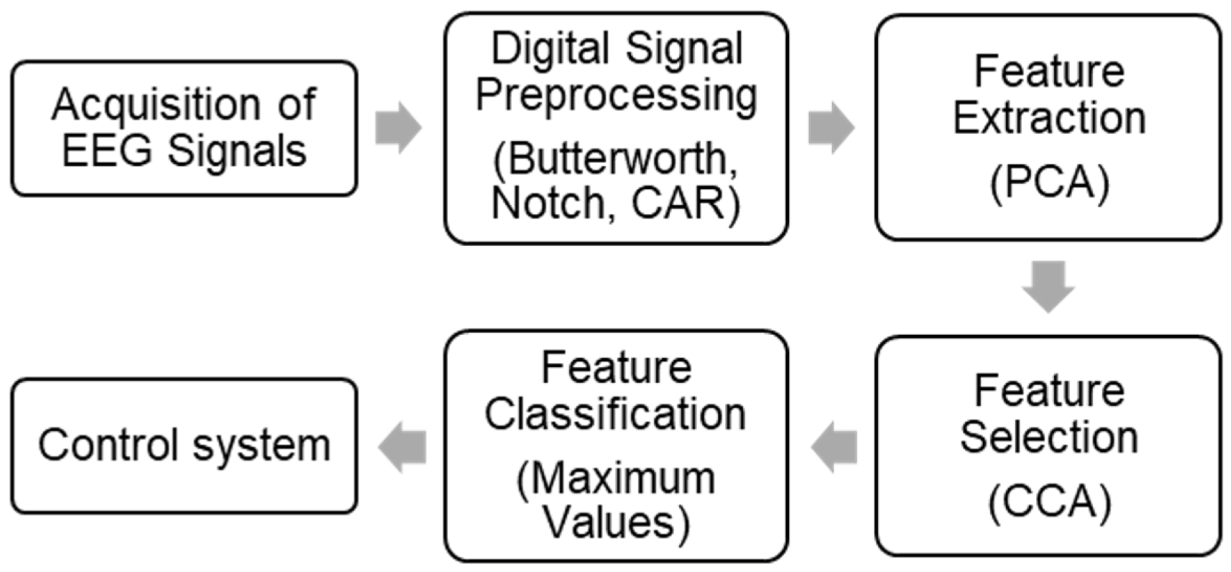 Sensors 24 01922 g006