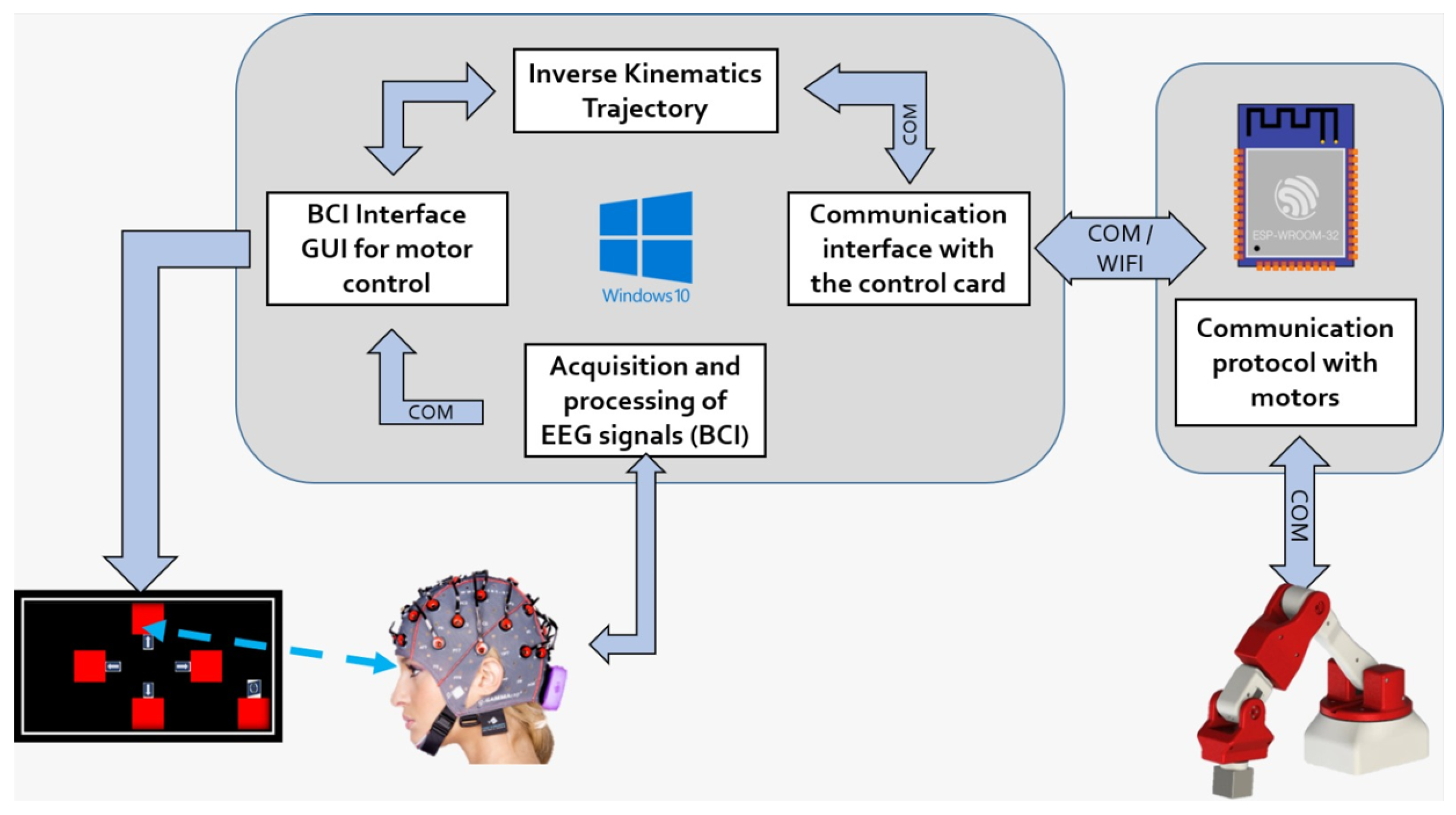 Sensors 24 01922 g014