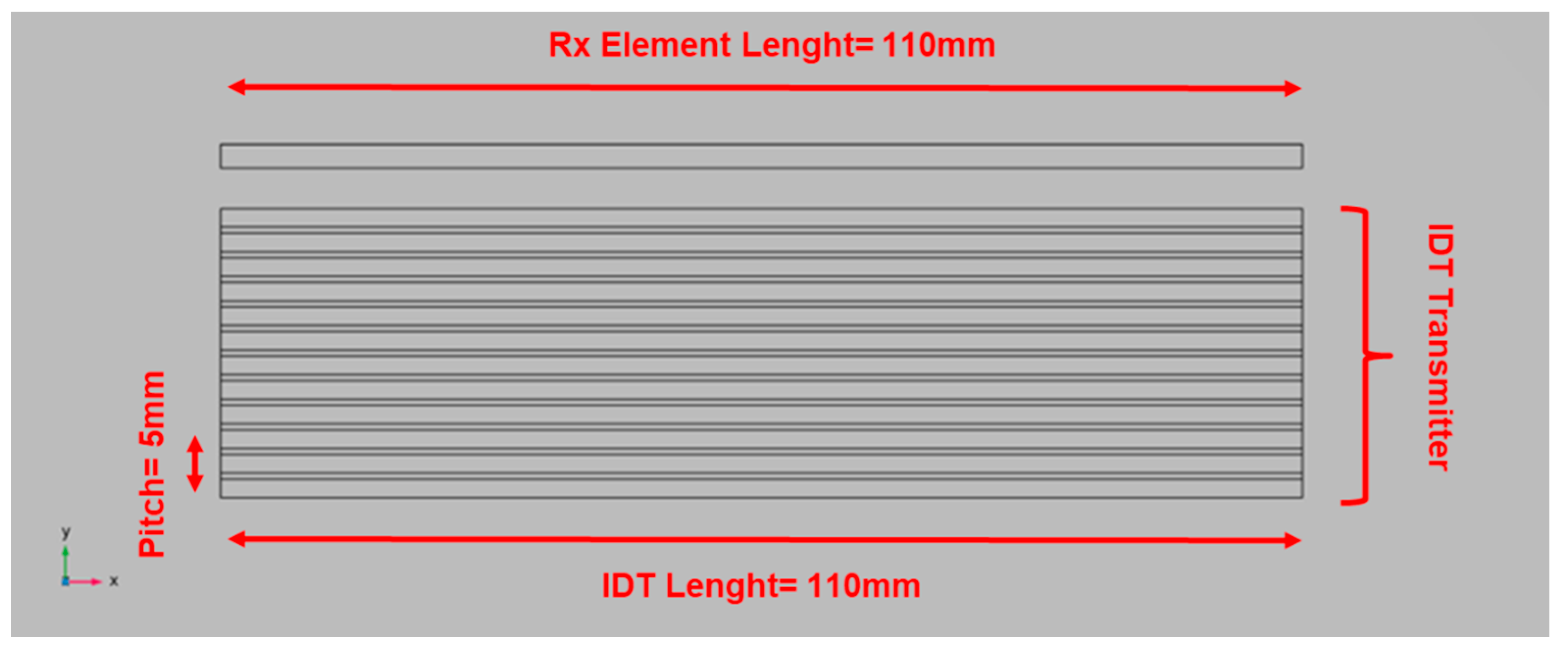 Sensors 24 01926 g004 Sensors 24 01926 g004