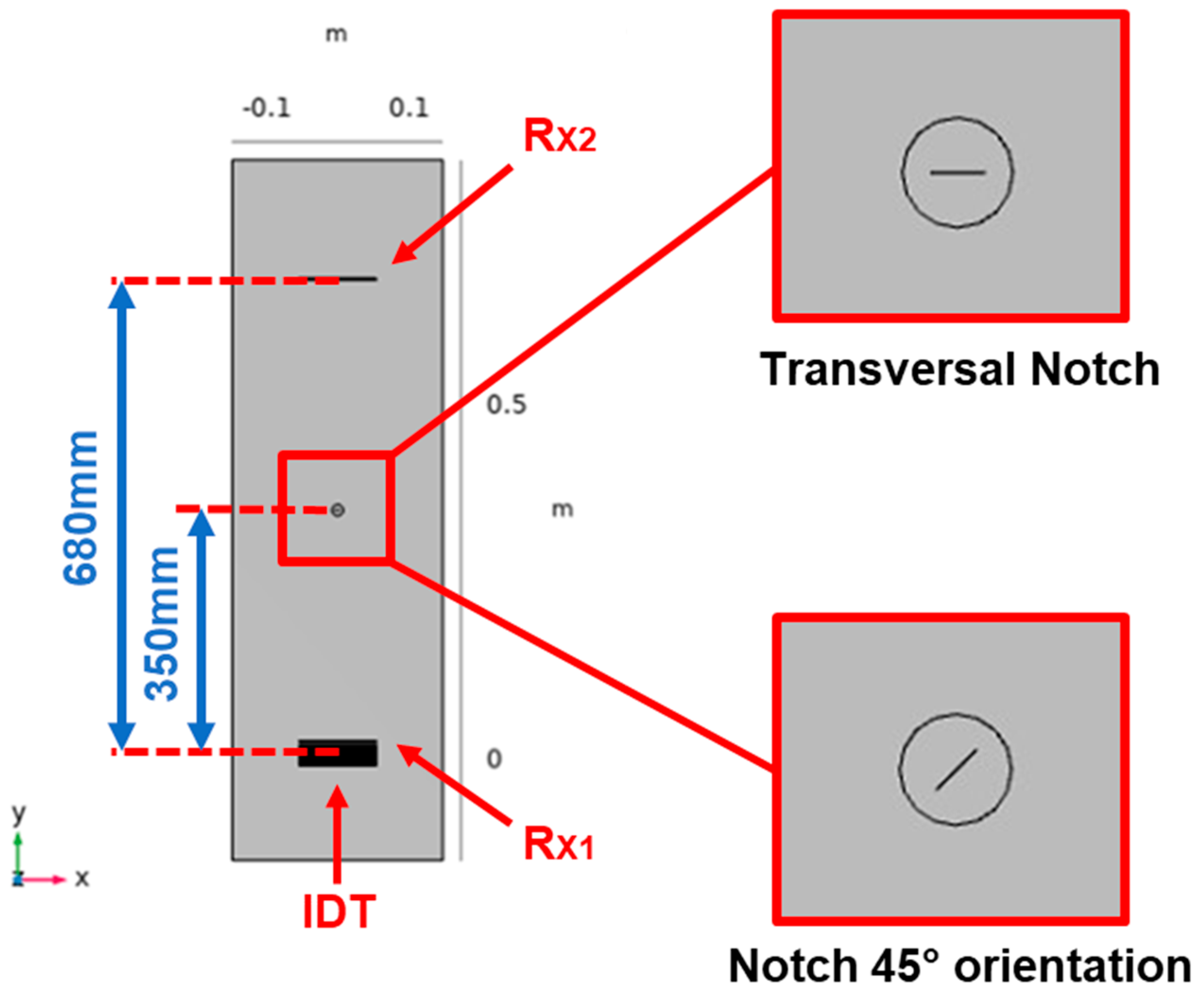 Sensors 24 01926 g005 Sensors 24 01926 g005