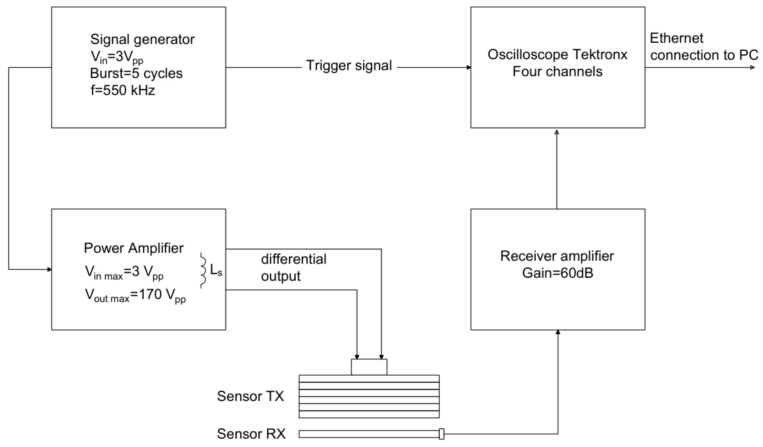 Sensors 24 01926 g013 Sensors 24 01926 g013