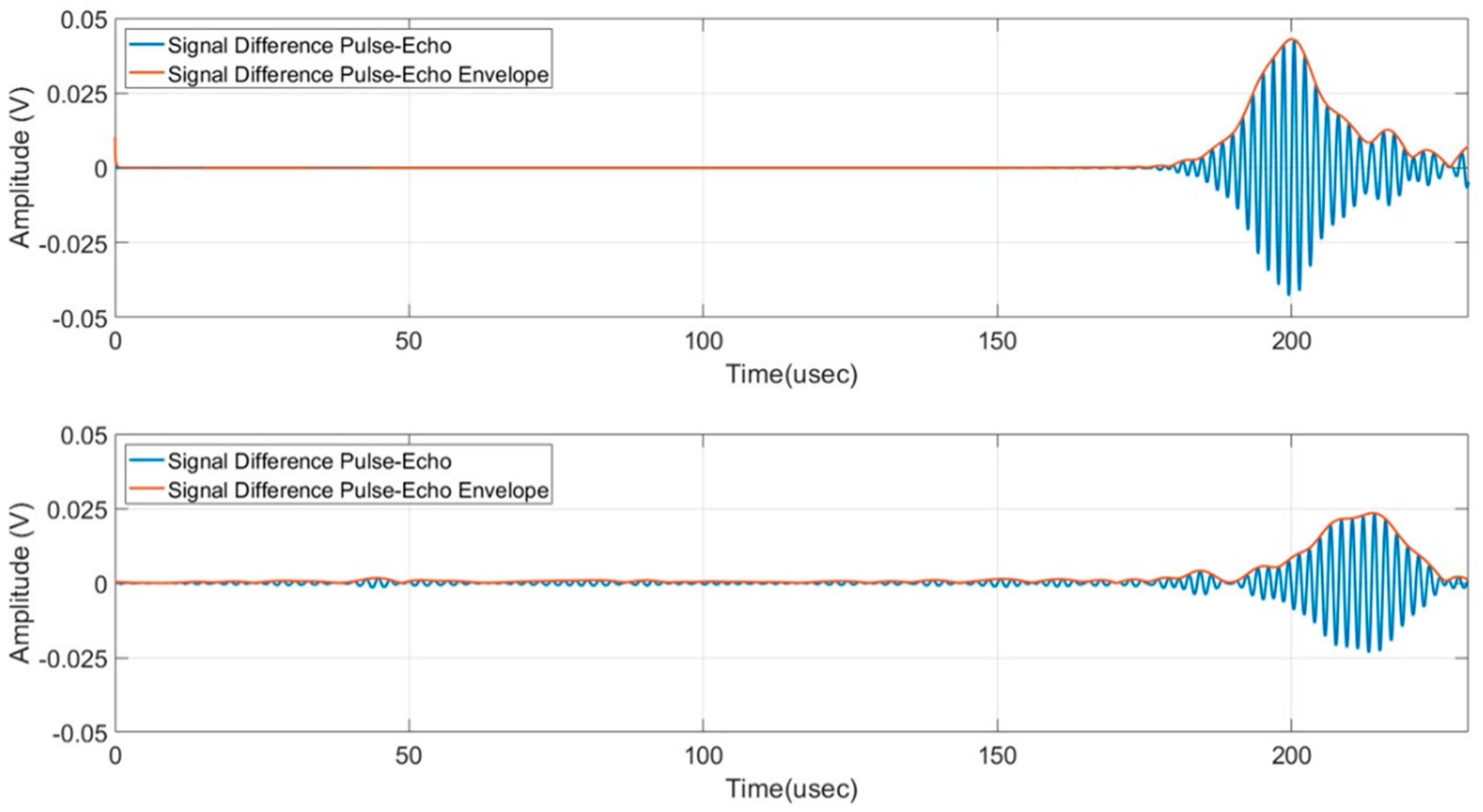 Sensors 24 01926 g016 Sensors 24 01926 g016