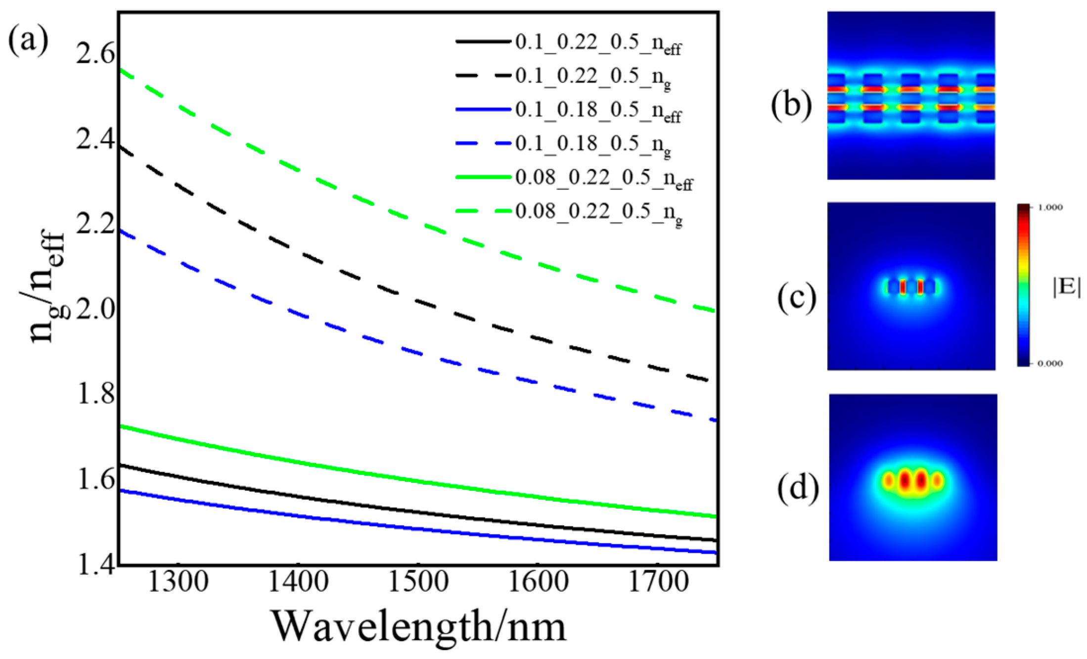 Sensors 24 01929 g002