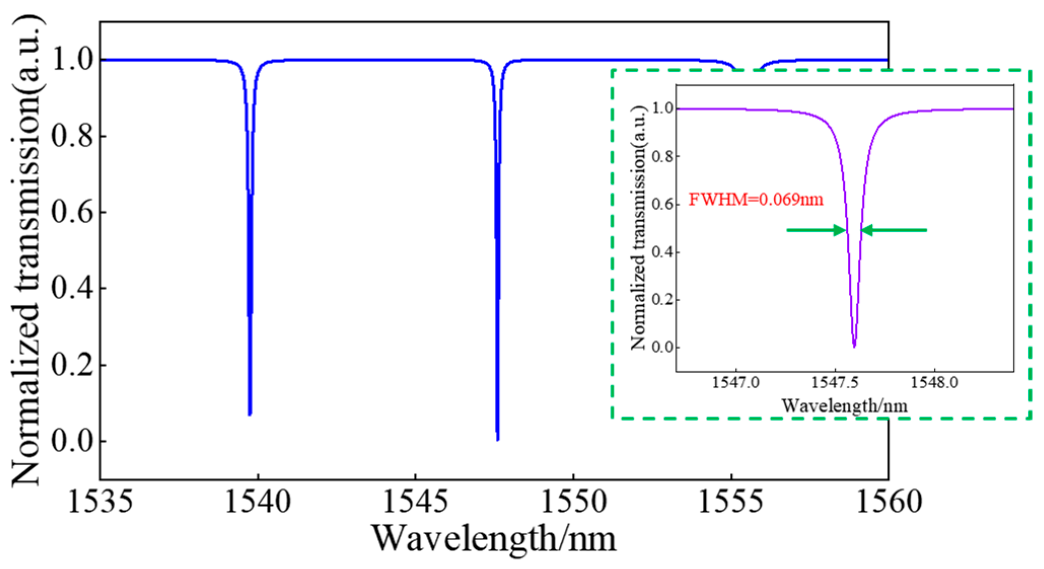 Sensors 24 01929 g006