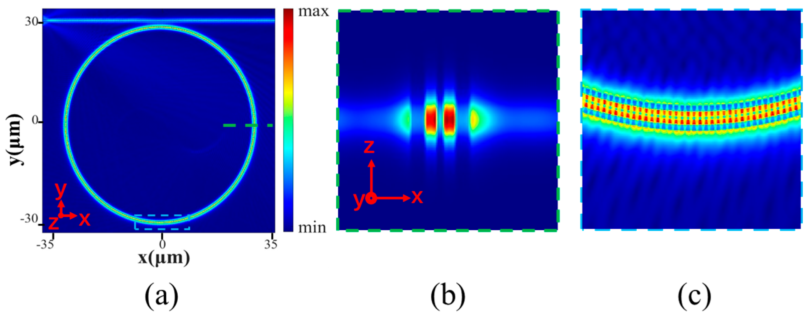 Sensors 24 01929 g007