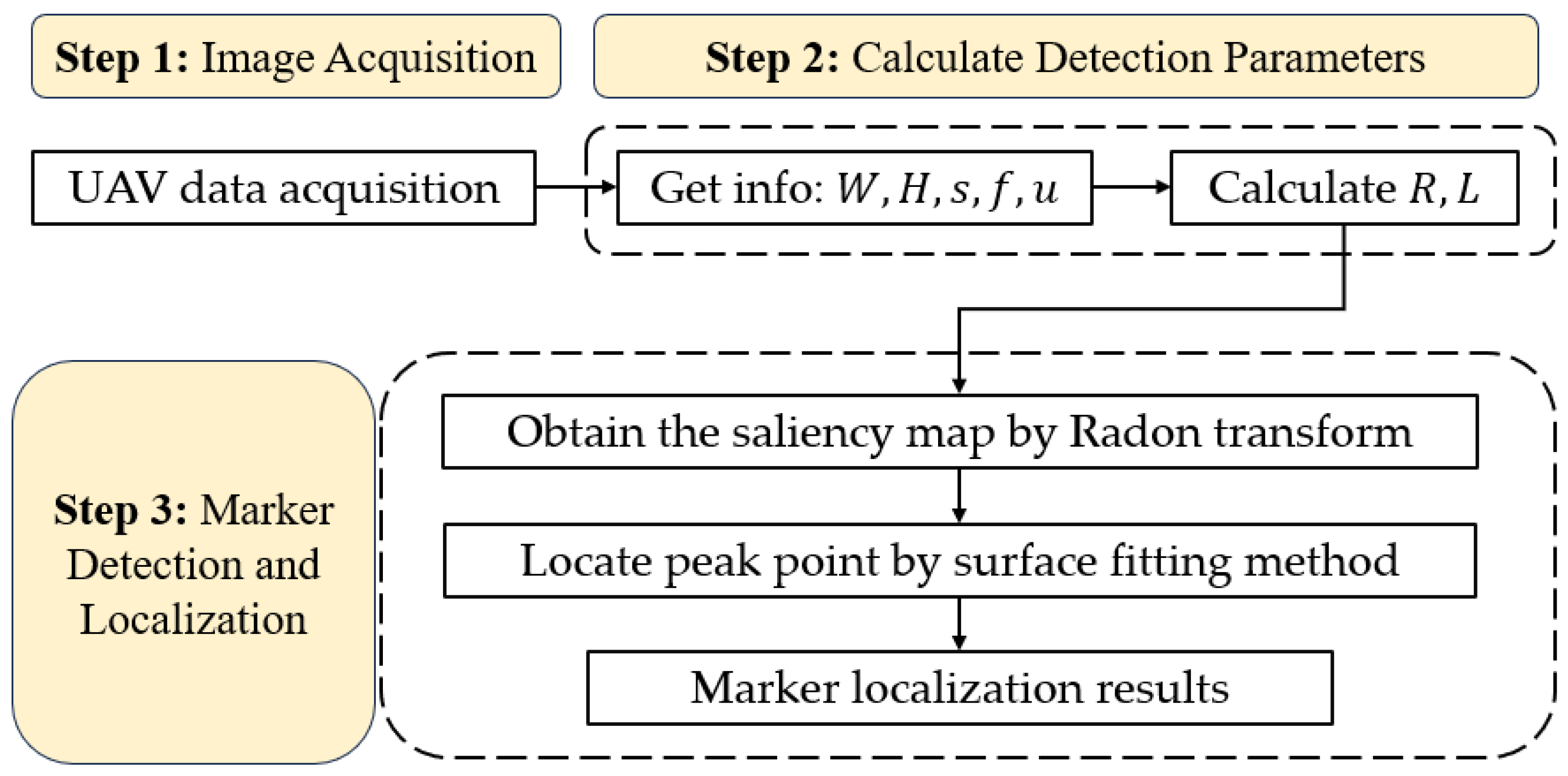 Sensors 24 01930 g006