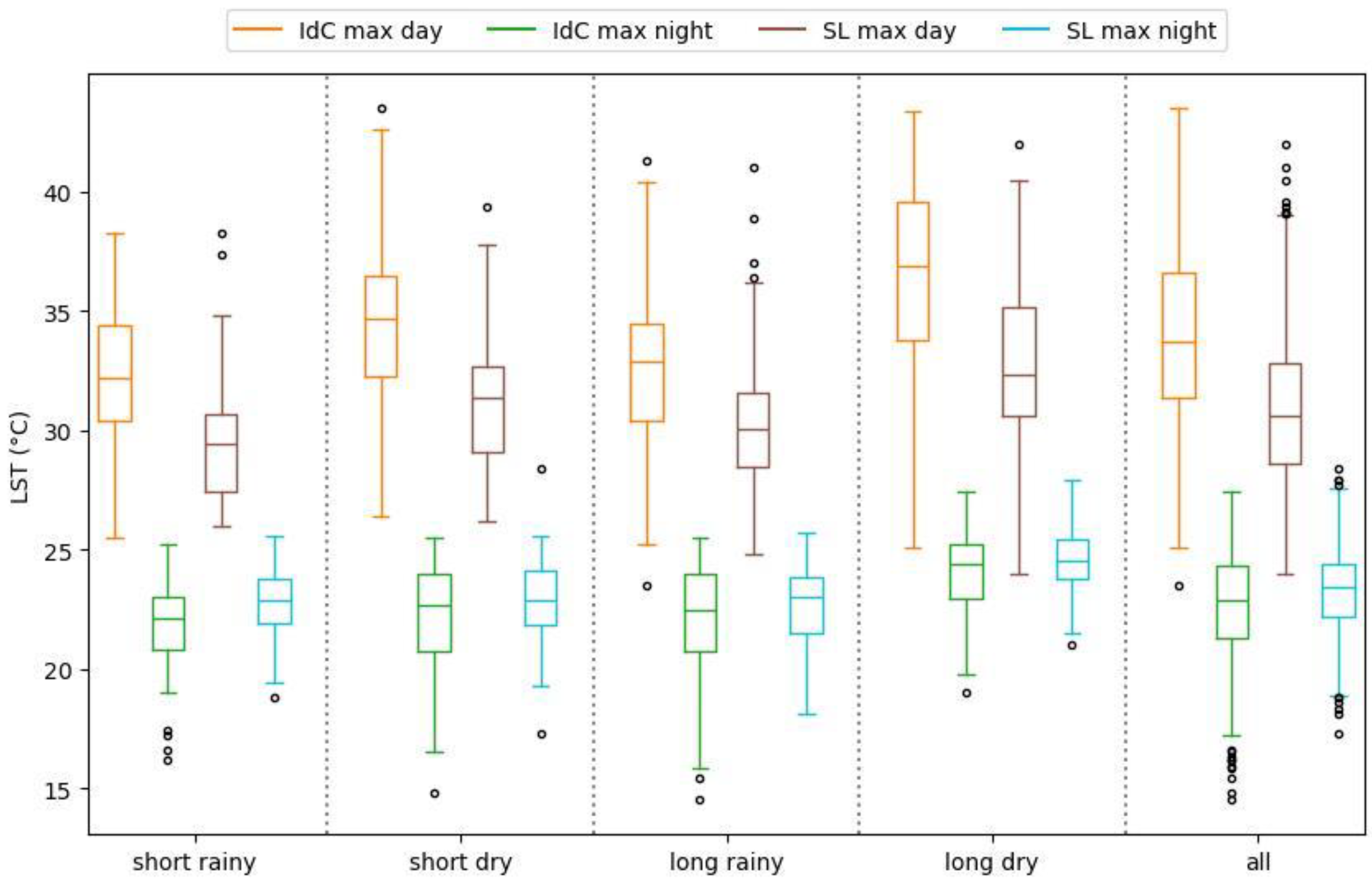 Sensors 24 01931 g007
