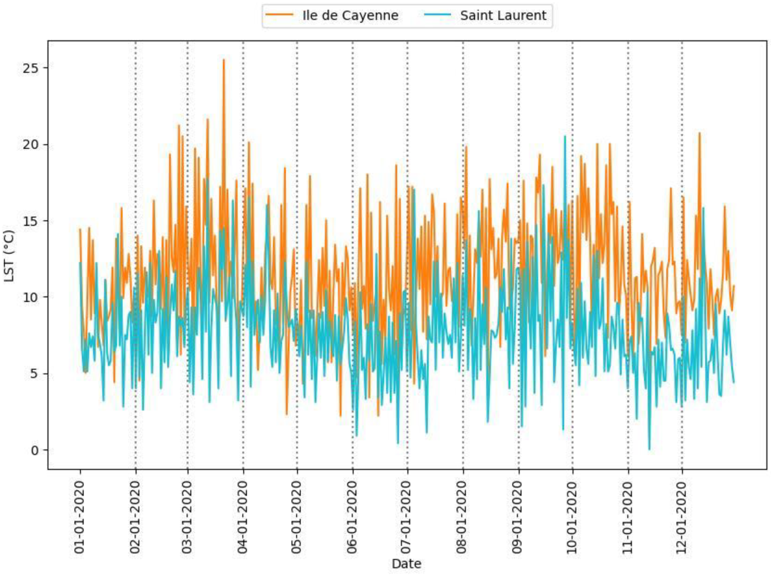 Sensors 24 01931 g008