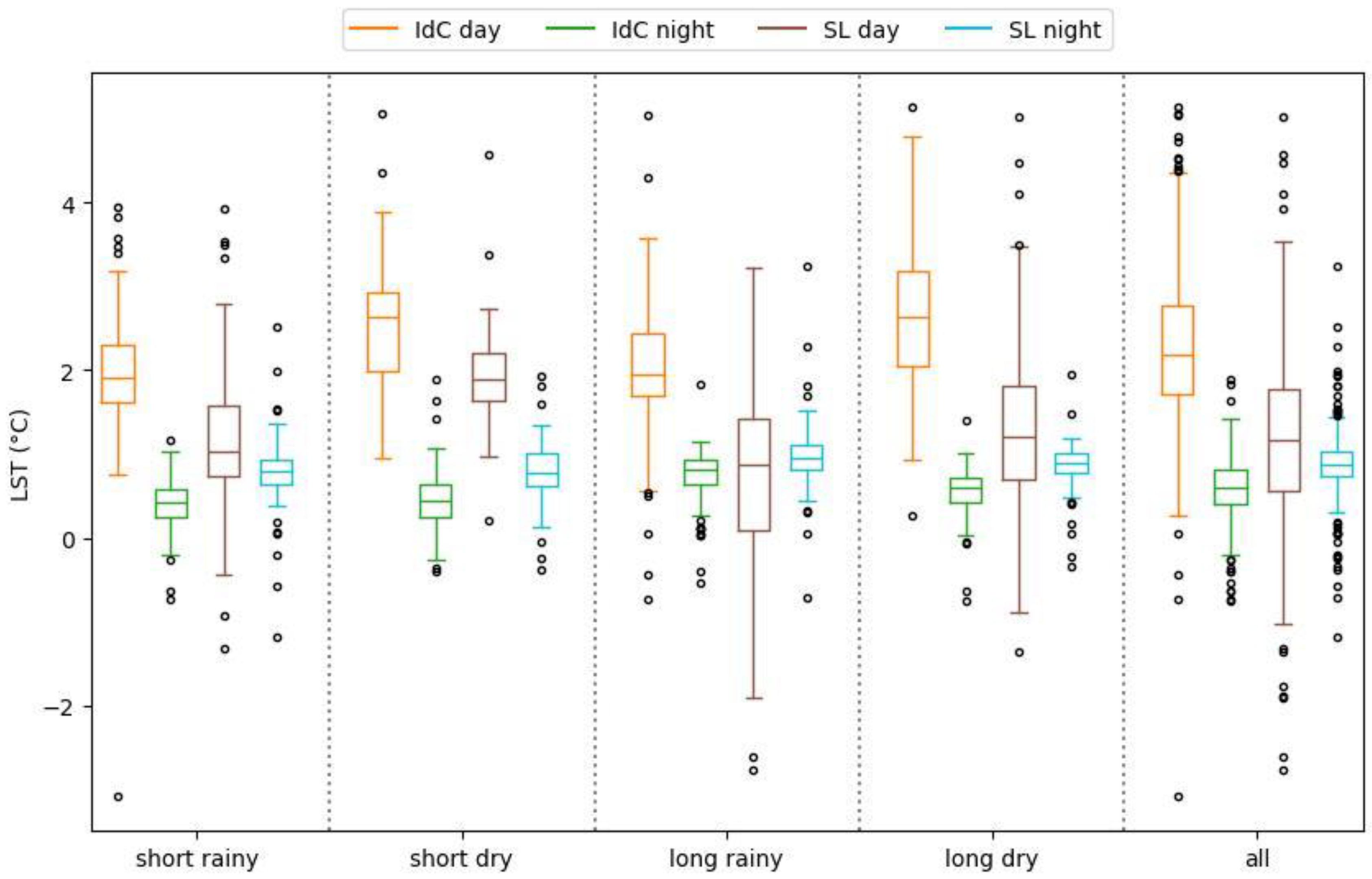 Sensors 24 01931 g010