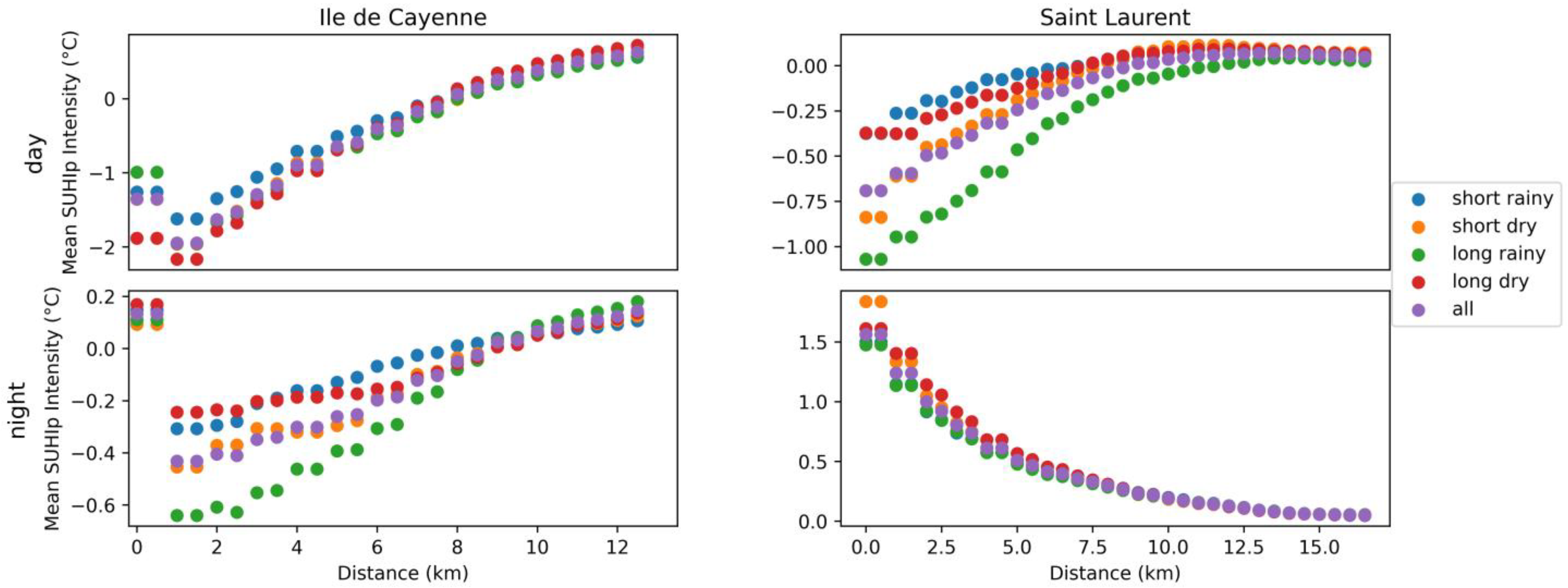 Sensors 24 01931 g015