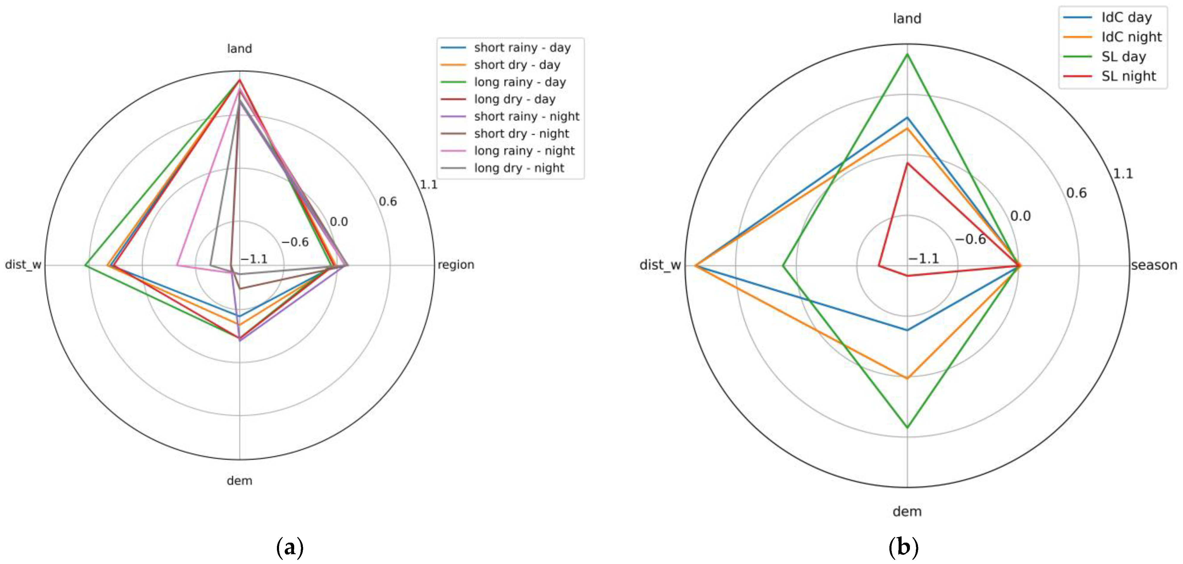 Sensors 24 01931 g016