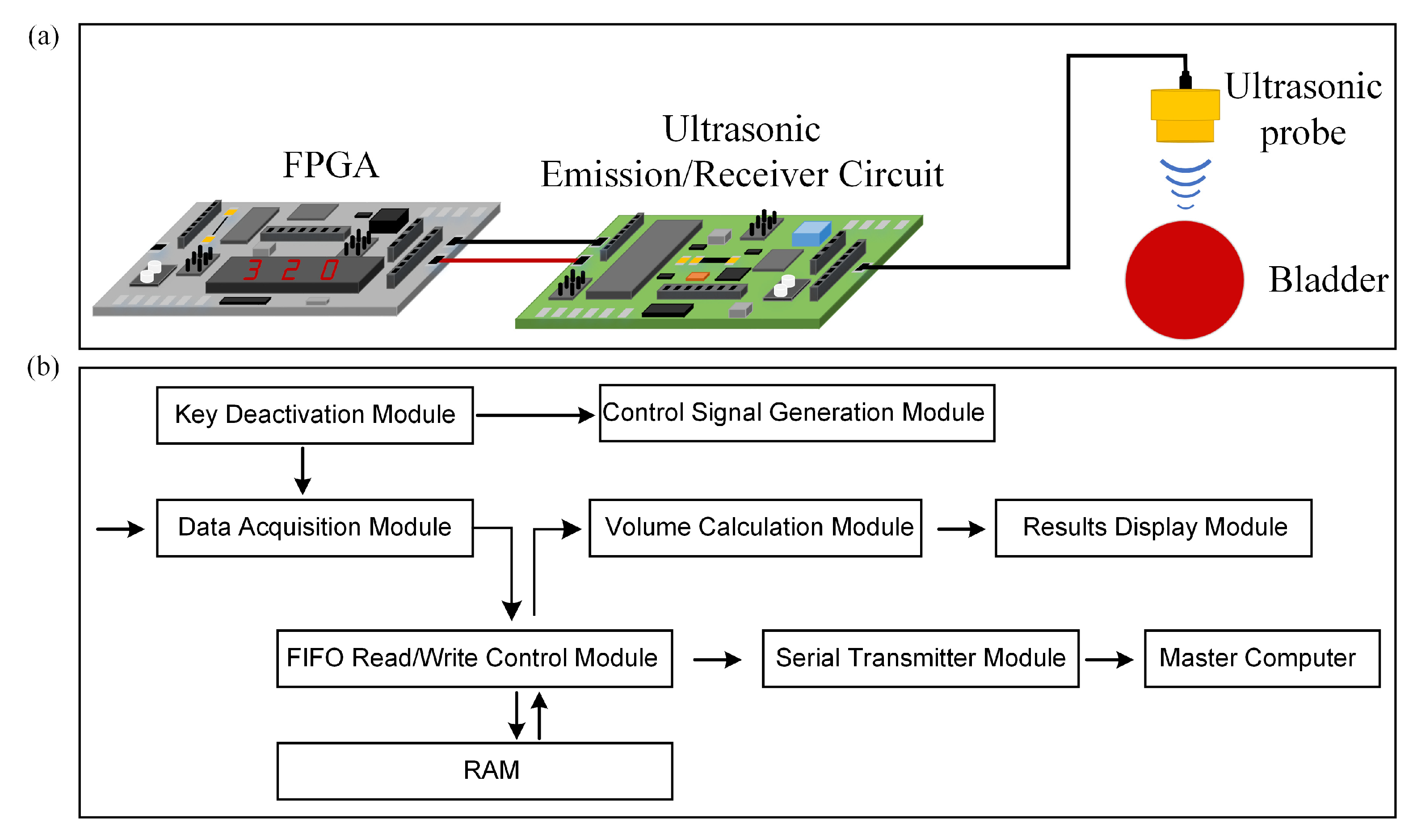 Sensors 24 01932 g003