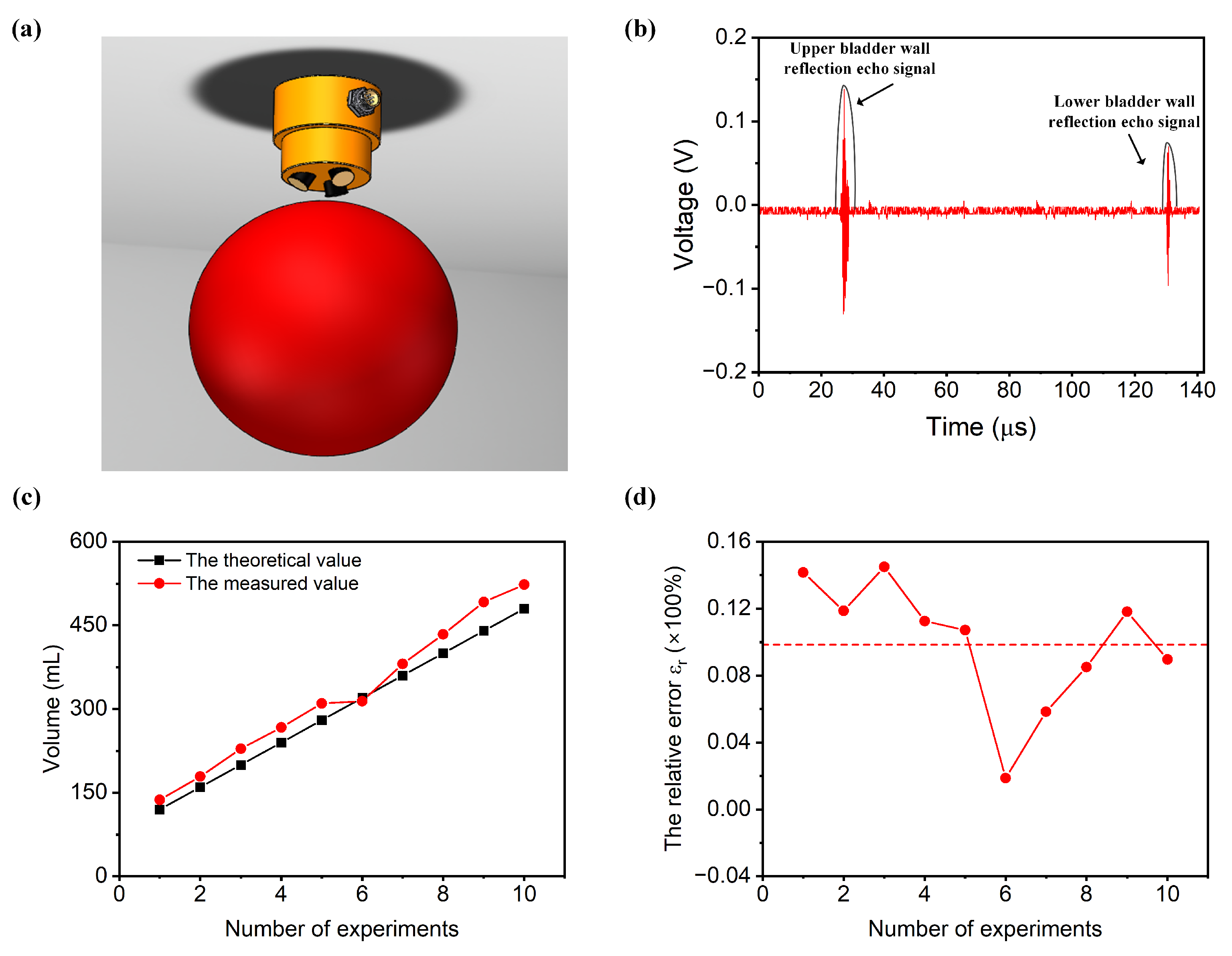 Sensors 24 01932 g004