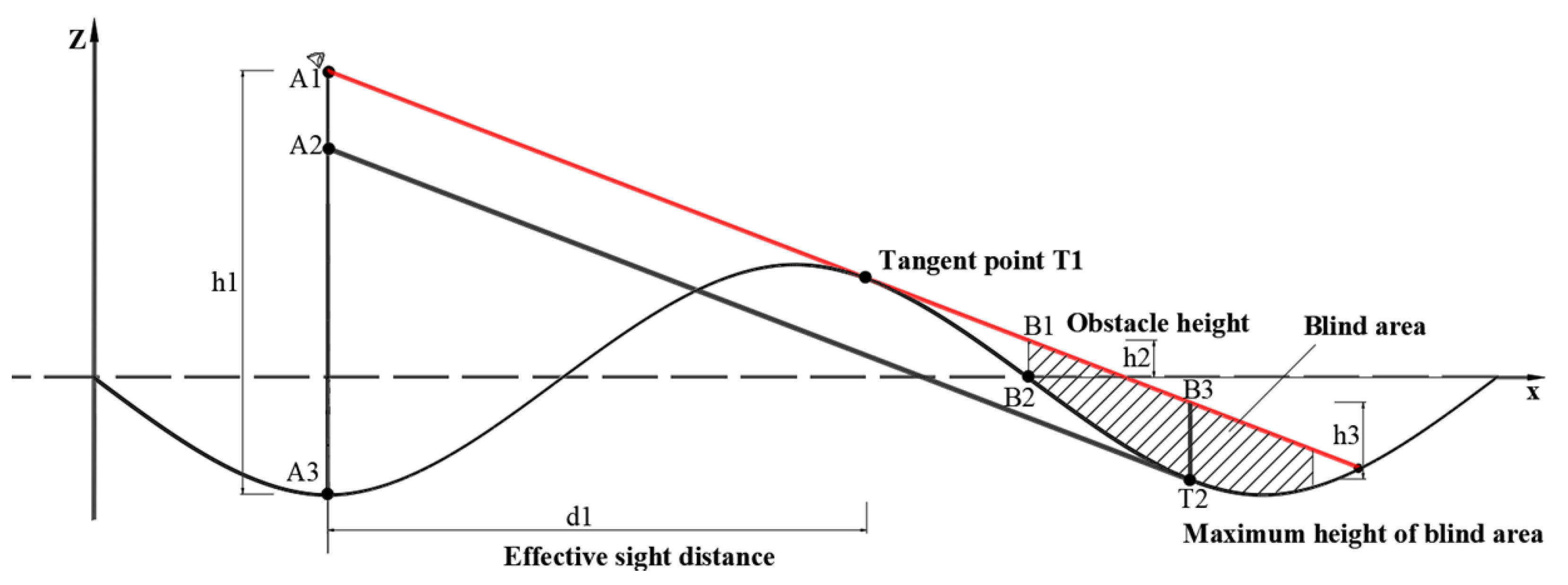Sensors 24 01934 g001