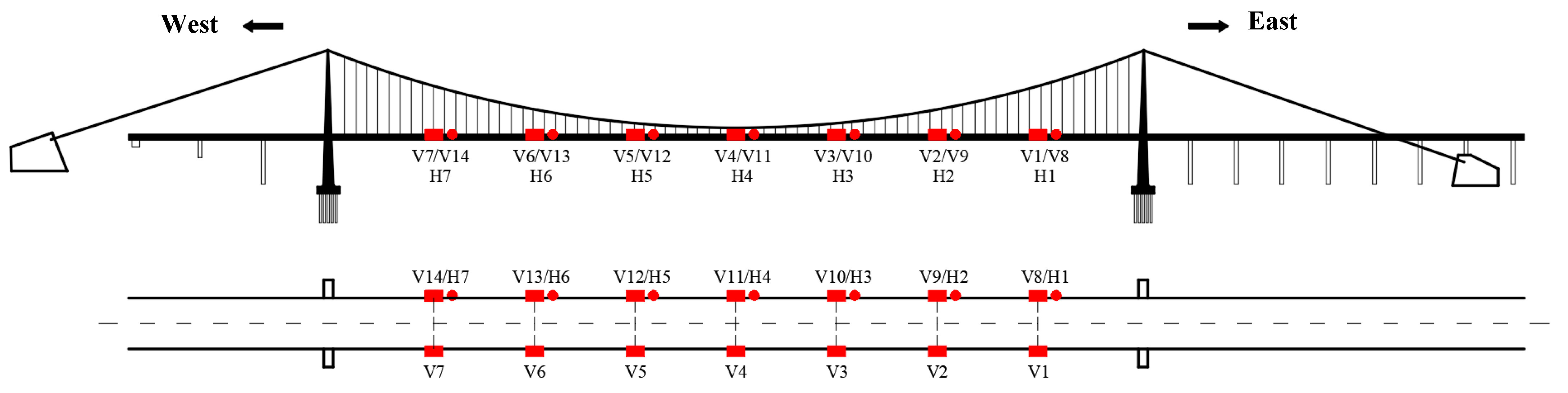 Sensors 24 01934 g004