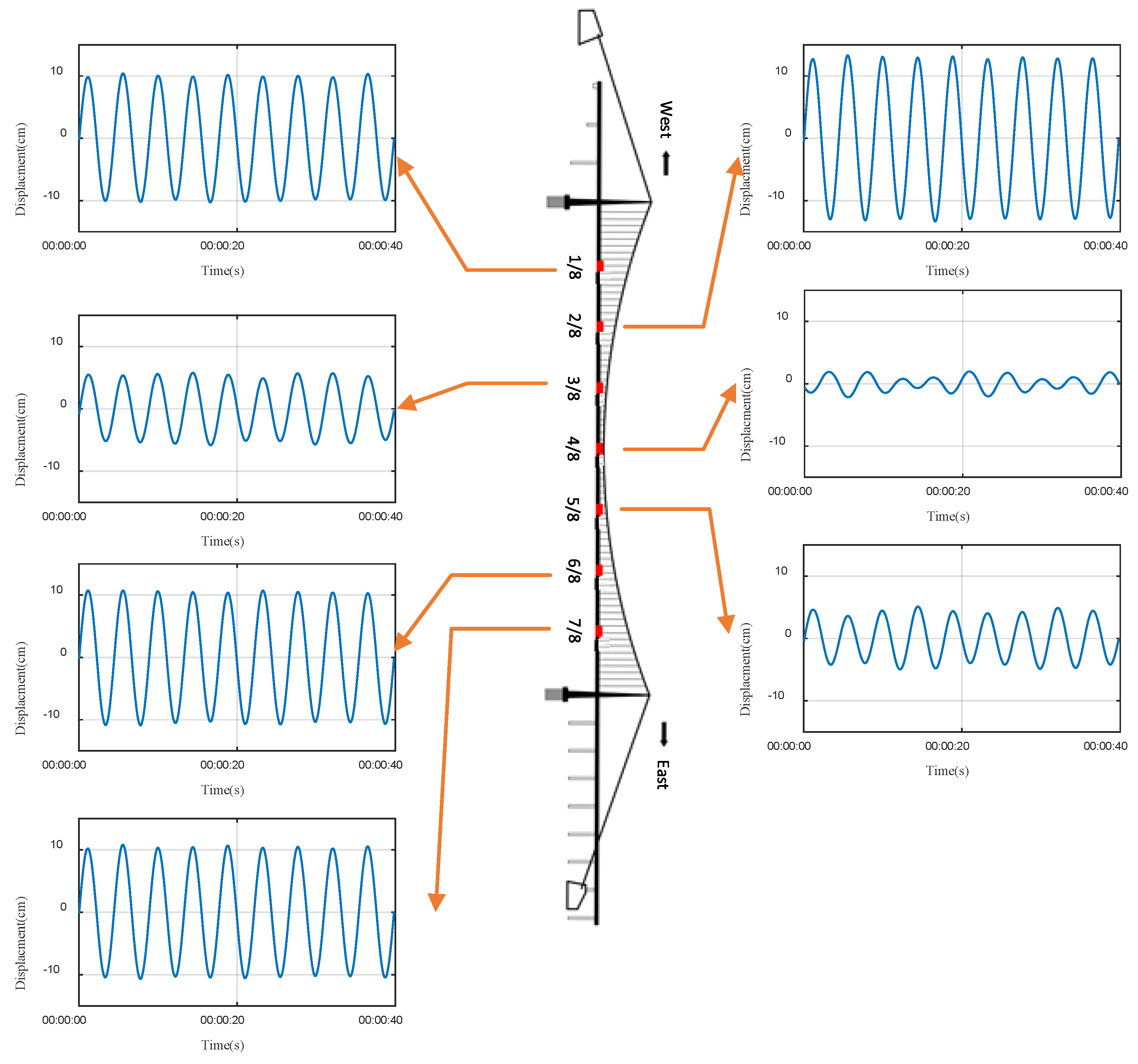 Sensors 24 01934 g005