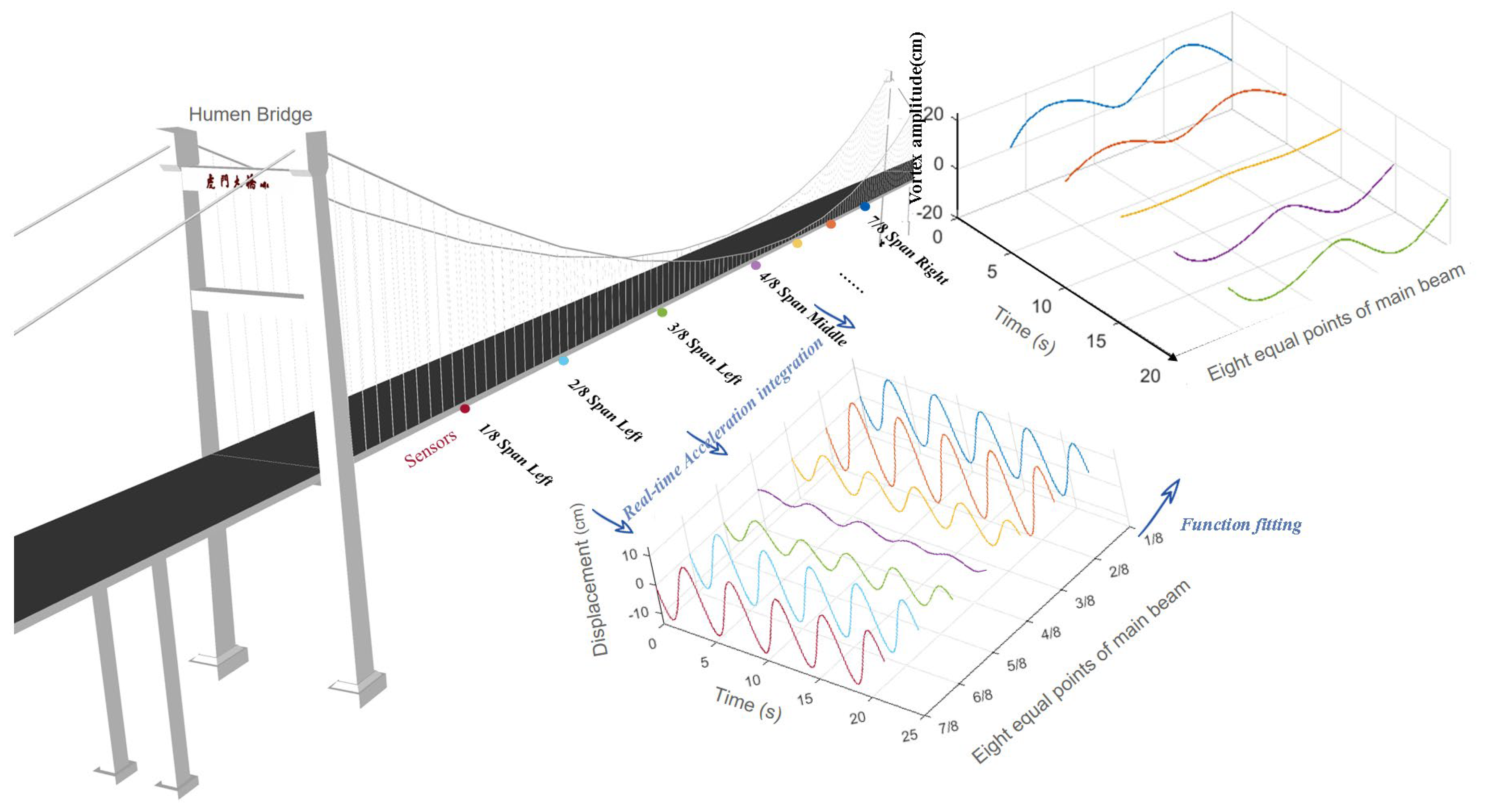 Sensors 24 01934 g008