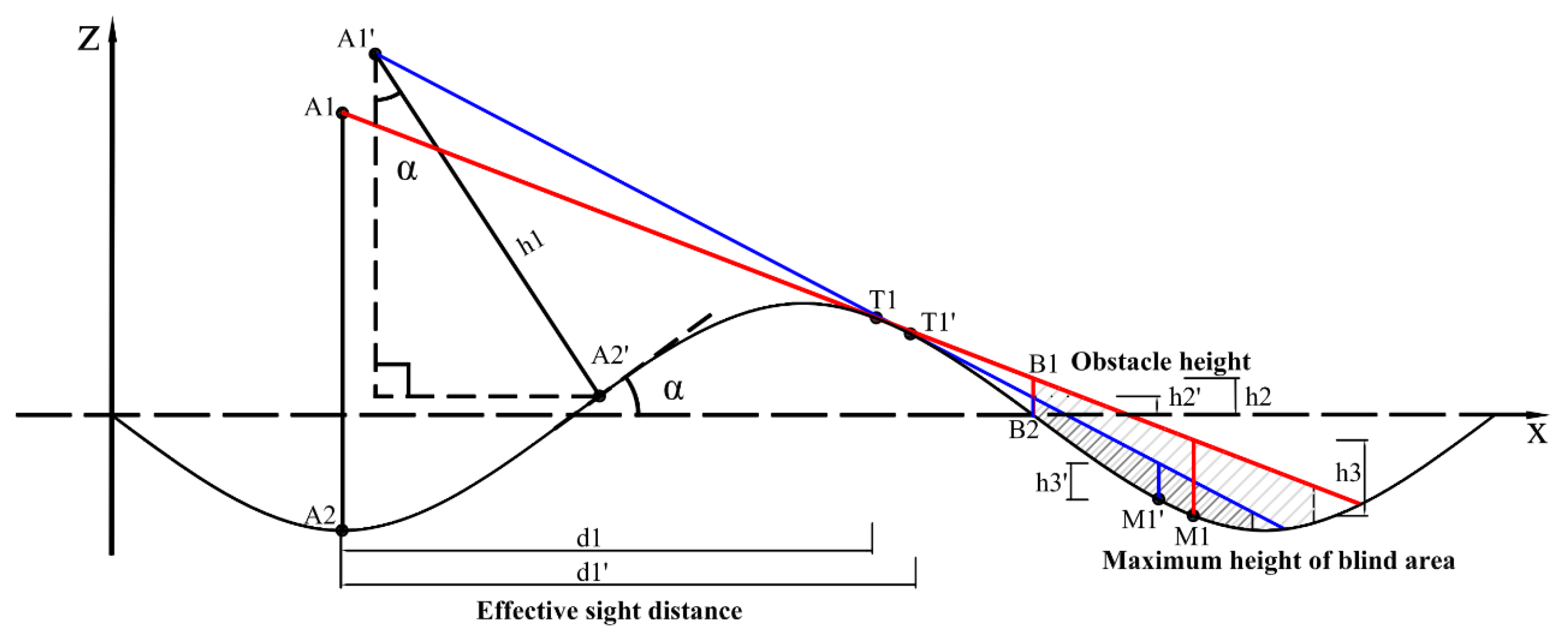 Sensors 24 01934 g009