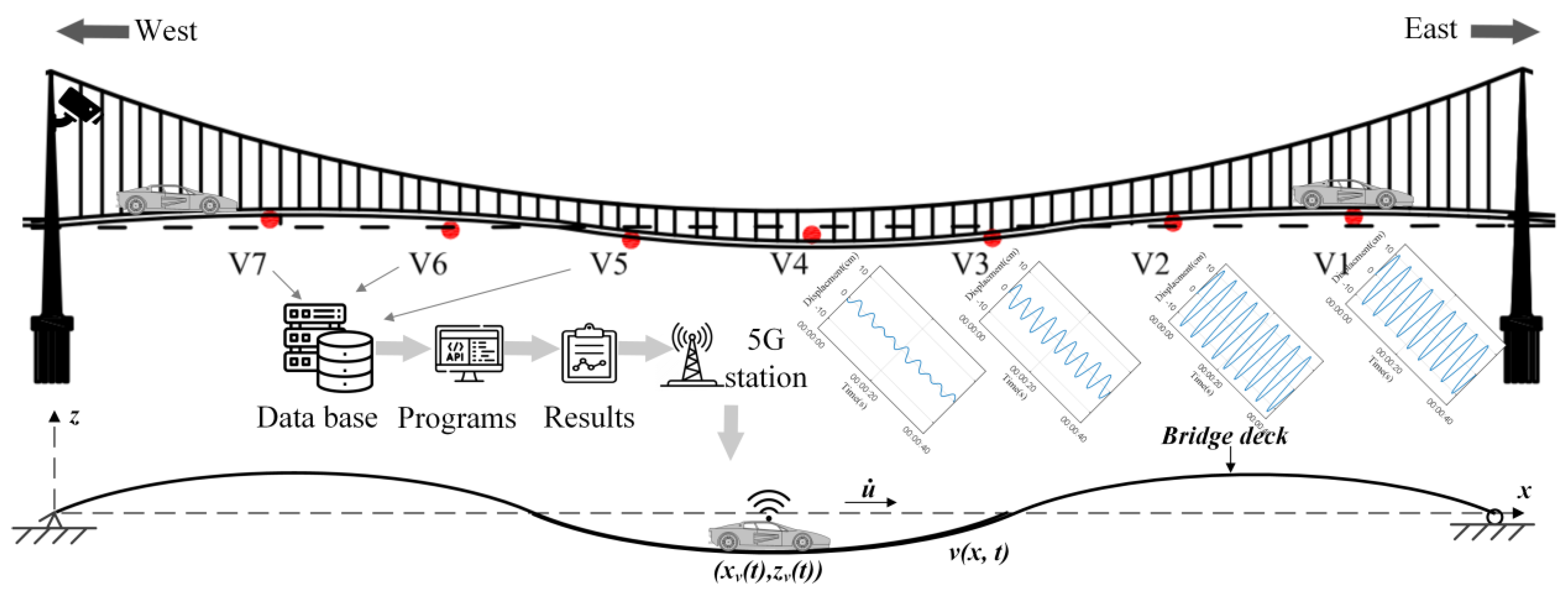 Sensors 24 01934 g011