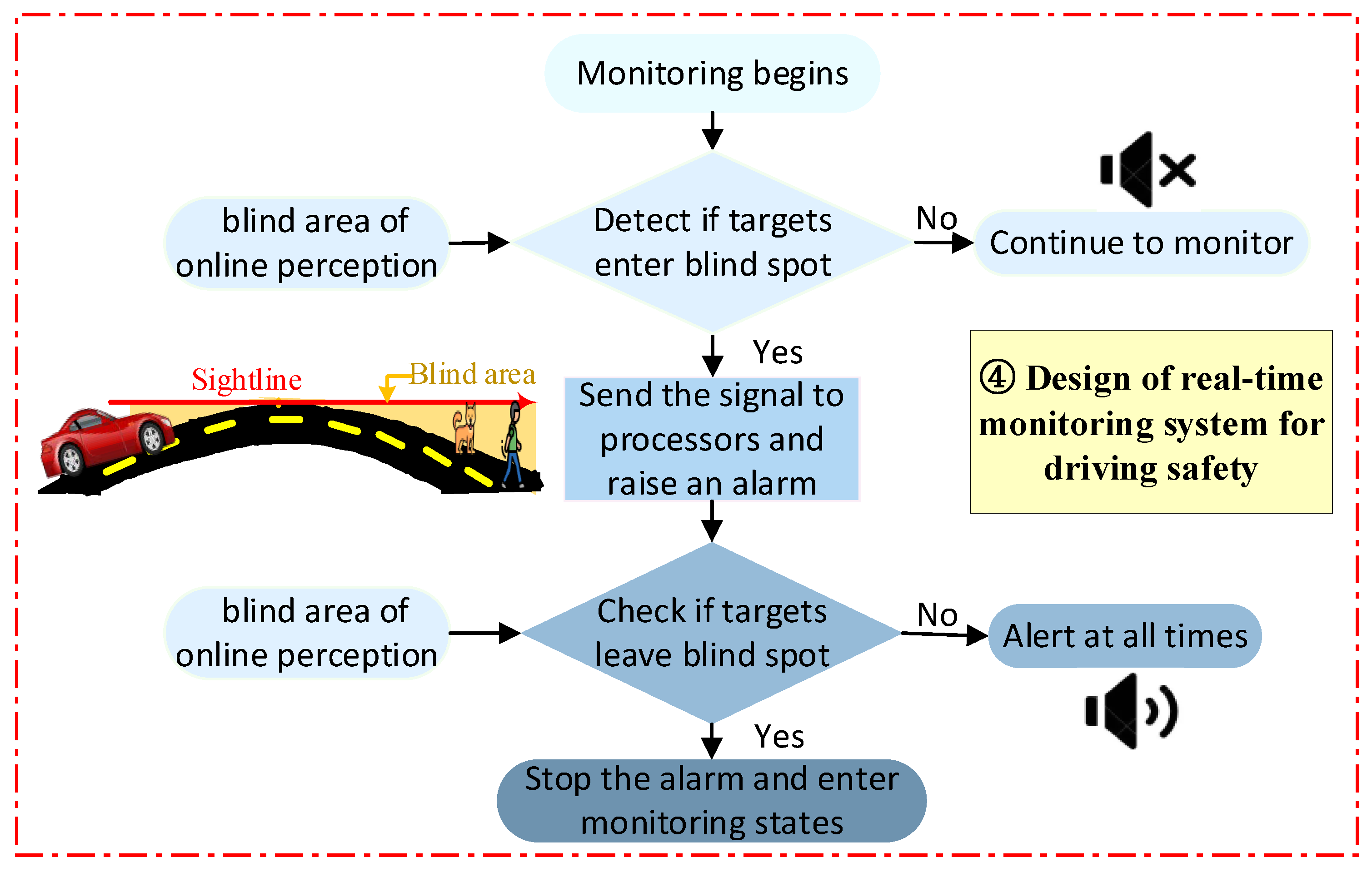 Sensors 24 01934 g012