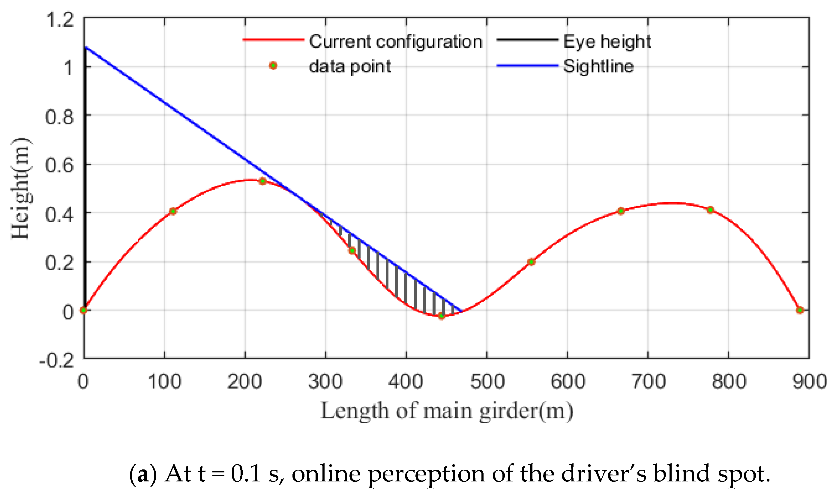 Sensors 24 01934 g013a