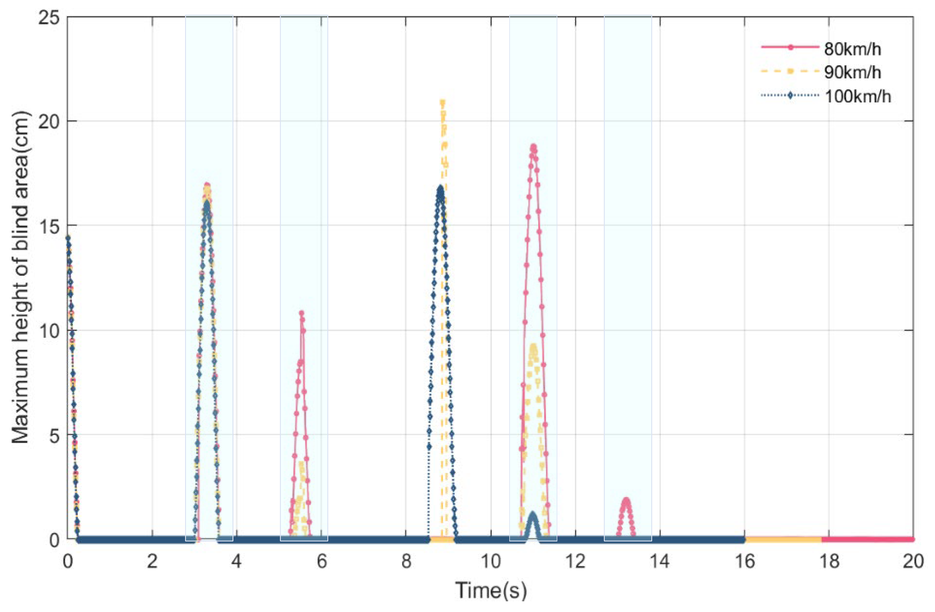Sensors 24 01934 g017