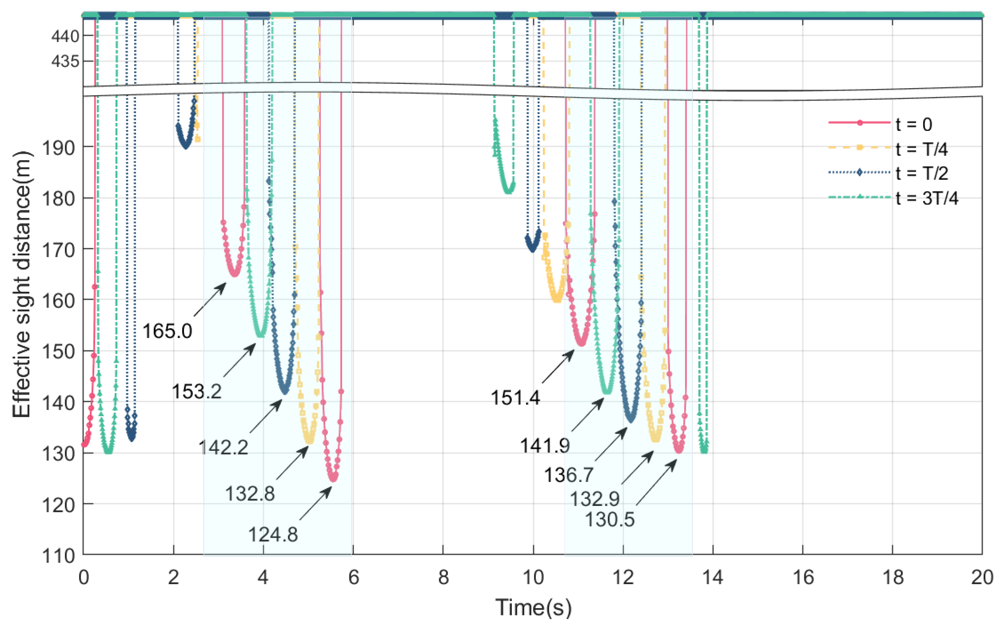 Sensors 24 01934 g020