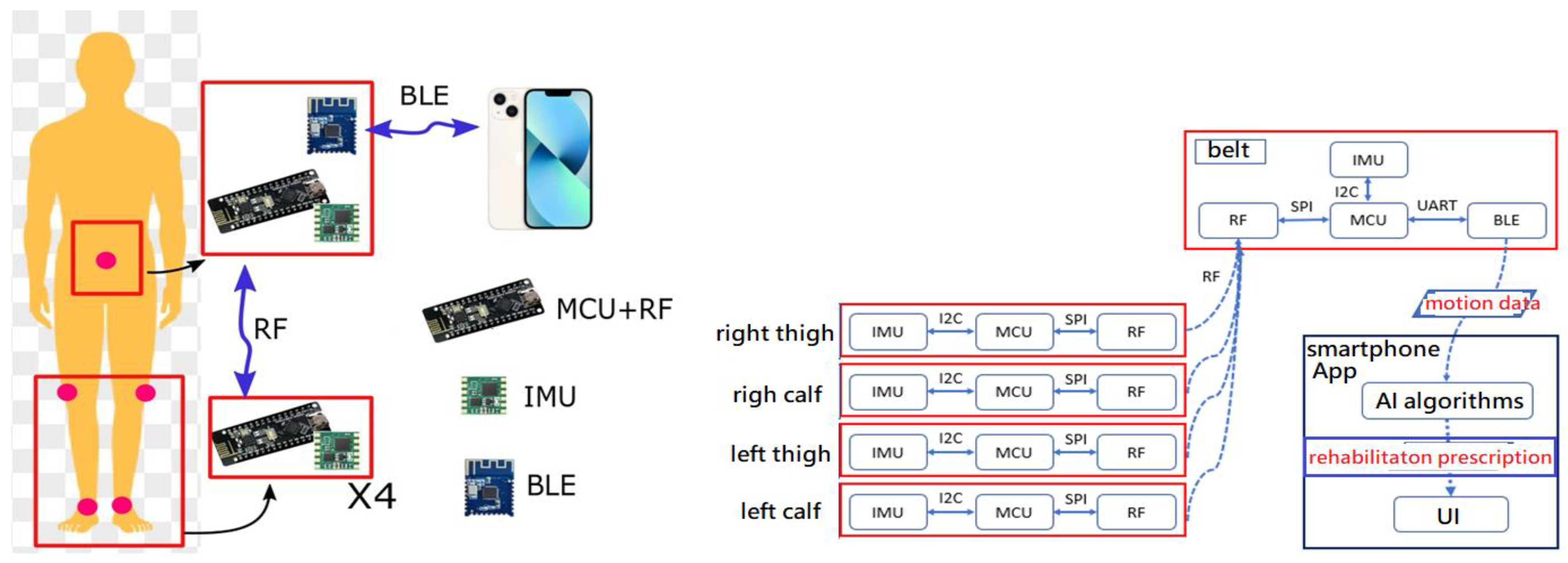 Sensors 24 01935 g001
