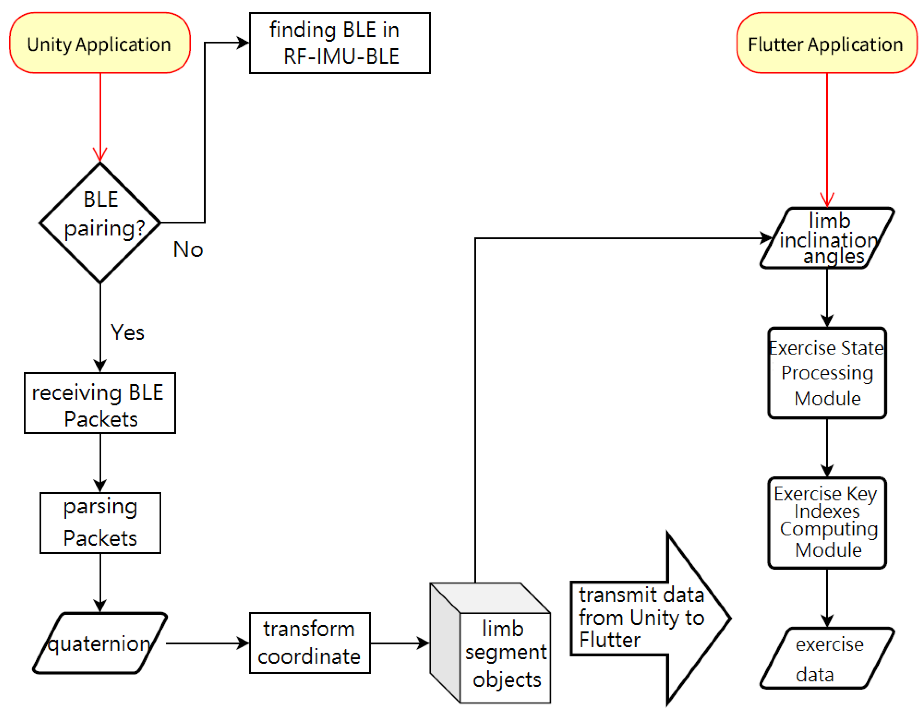 Sensors 24 01935 g007