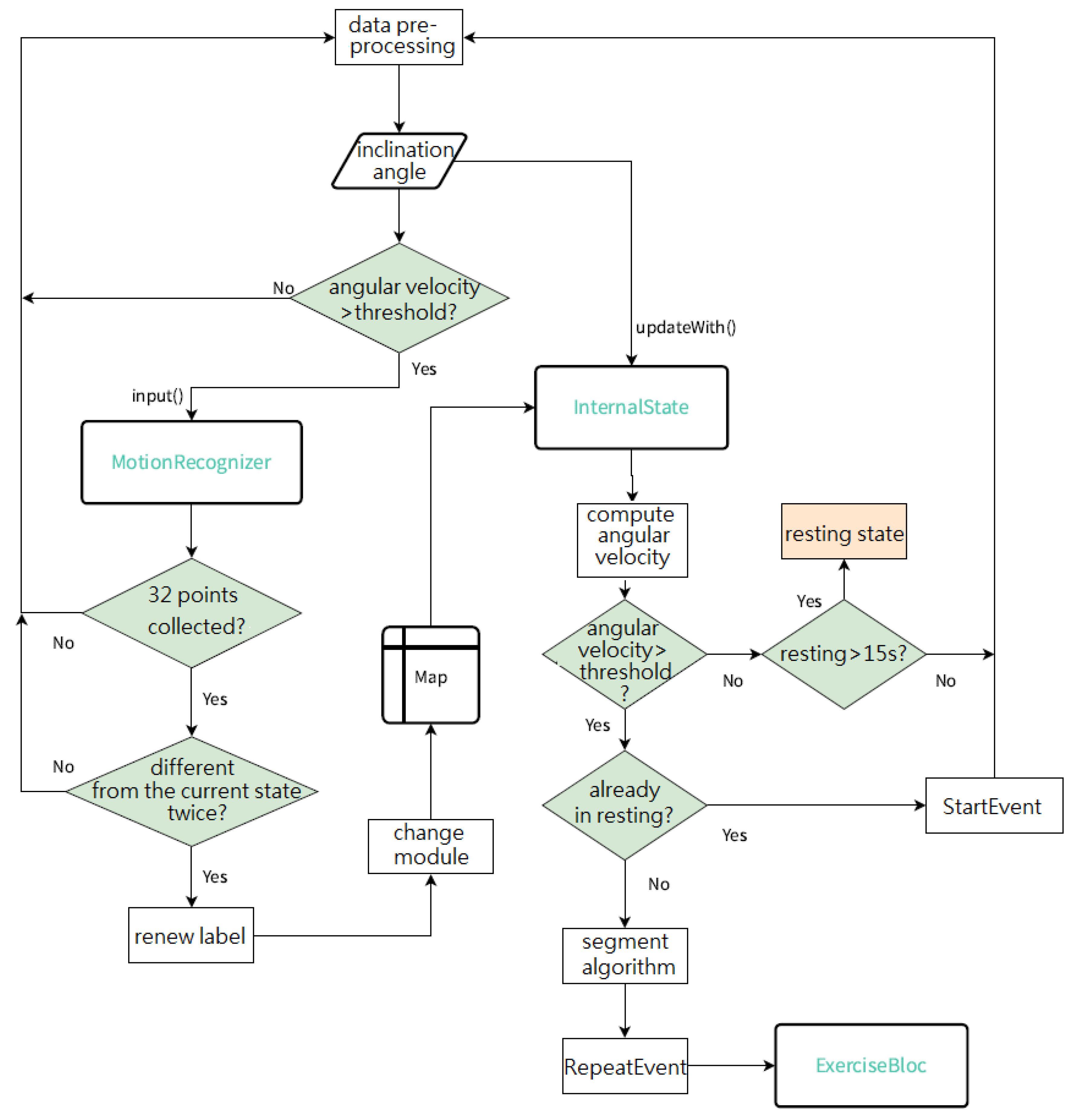Sensors 24 01935 g009