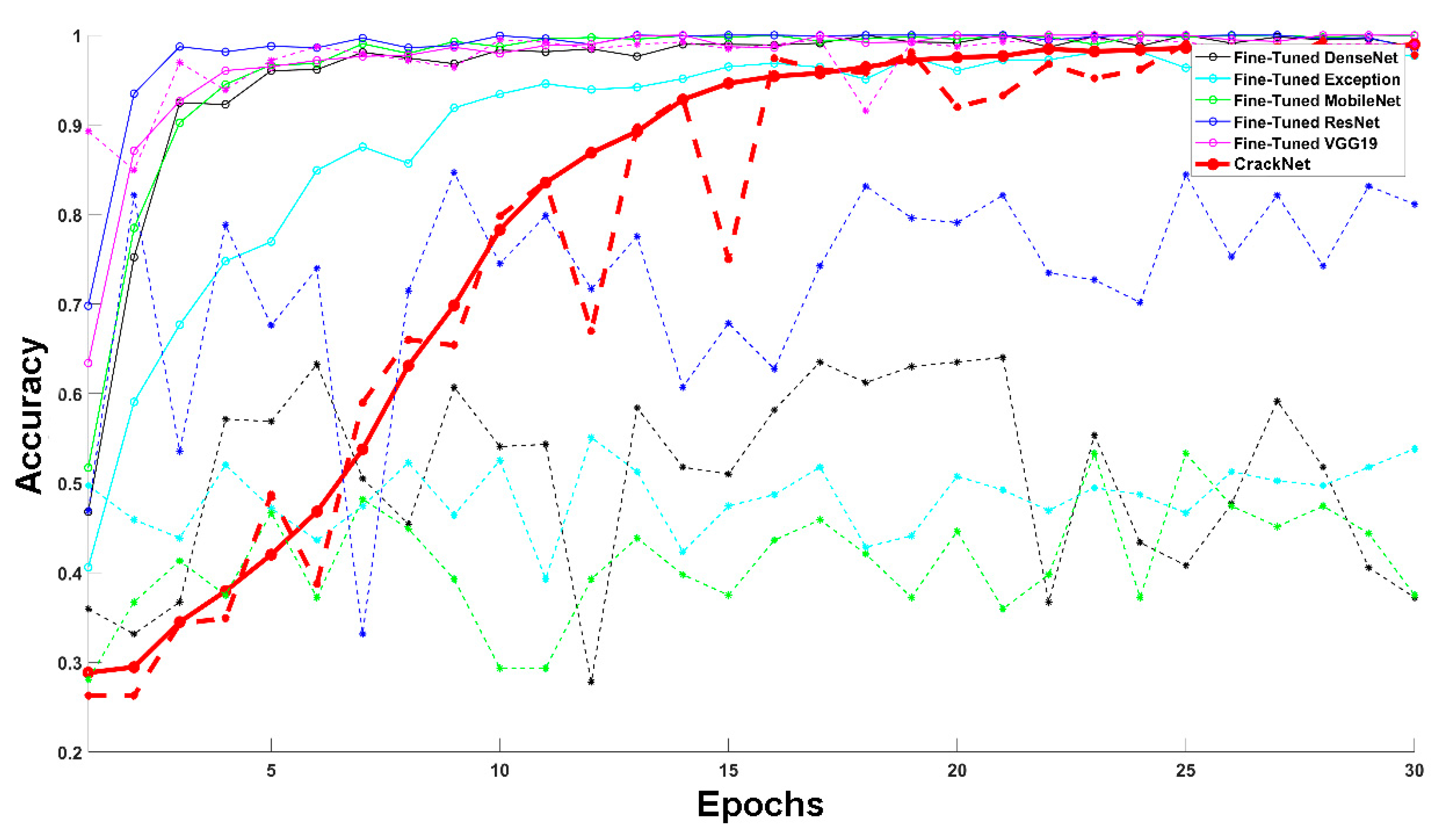 Sensors 24 01936 g008